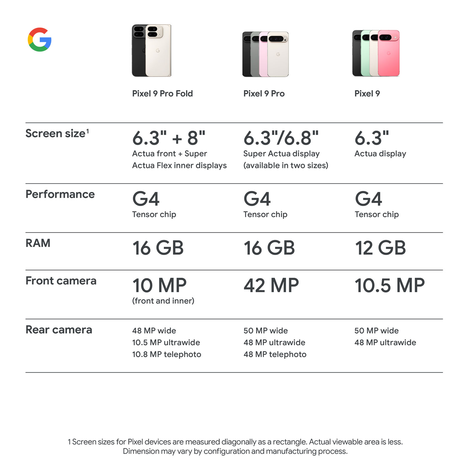 Pixel 9 Pro Fold de 256 Go de Google avec TELUS - Noir volcanique - Financement mensuel