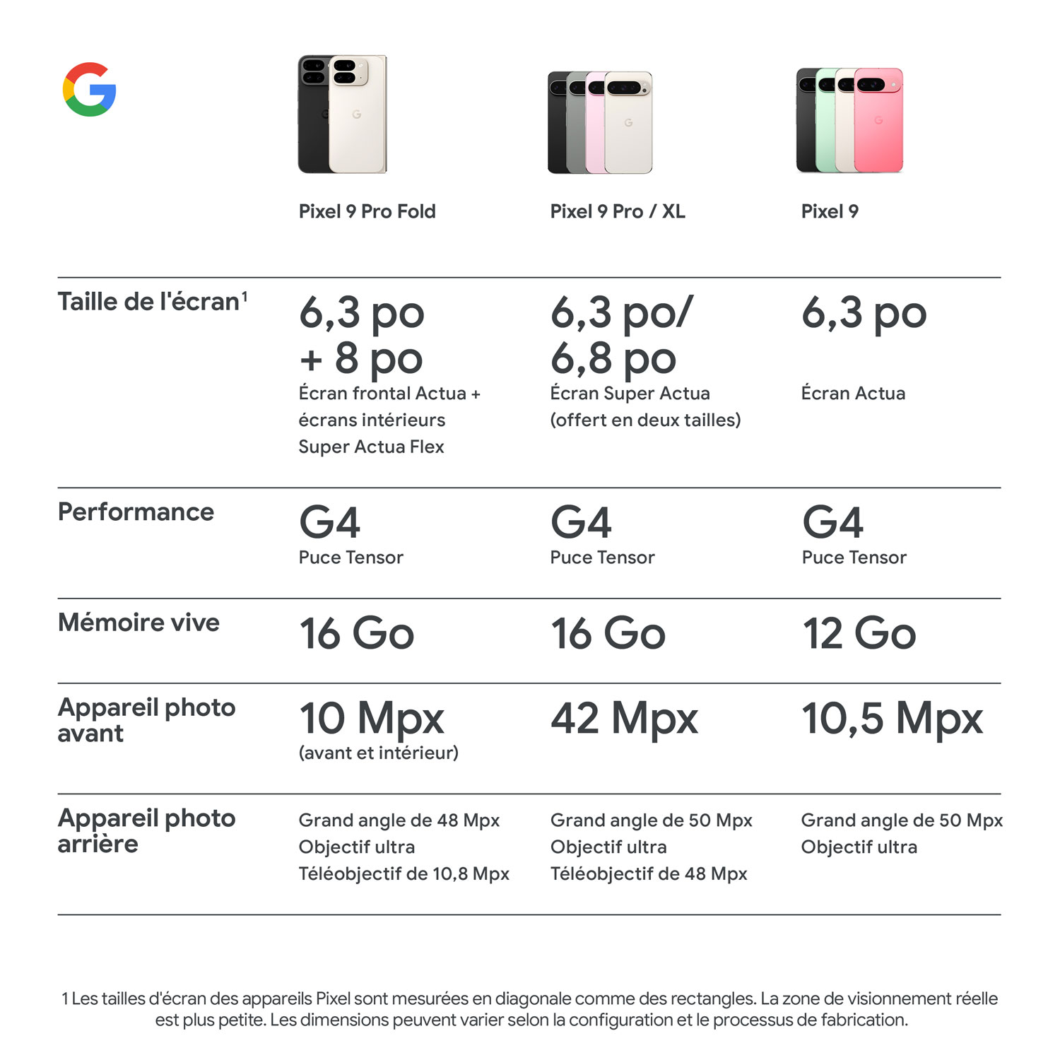 Pixel 9 Pro Fold de 256 Go de Google avec TELUS - Noir volcanique - Financement mensuel