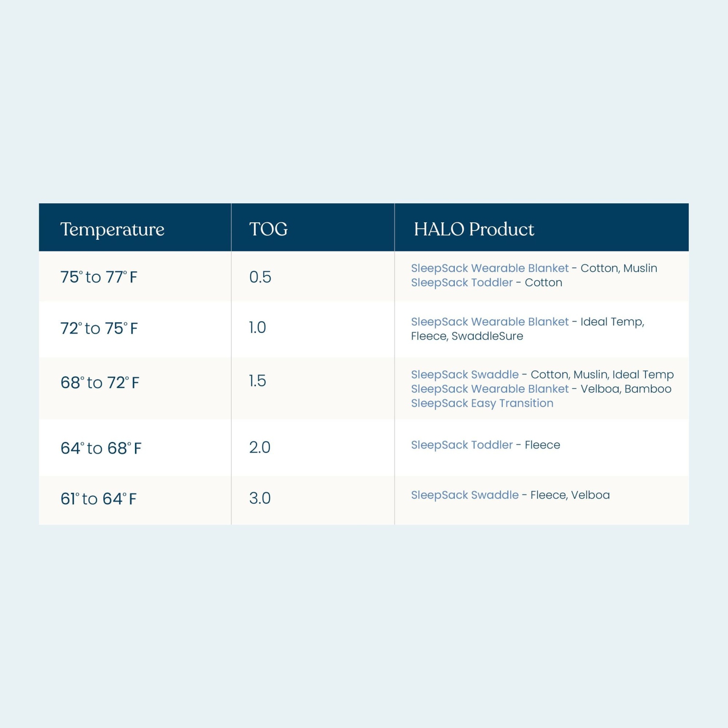 Halo Cotton Toddler Sleepsack 0.5 TOG - In The Stars