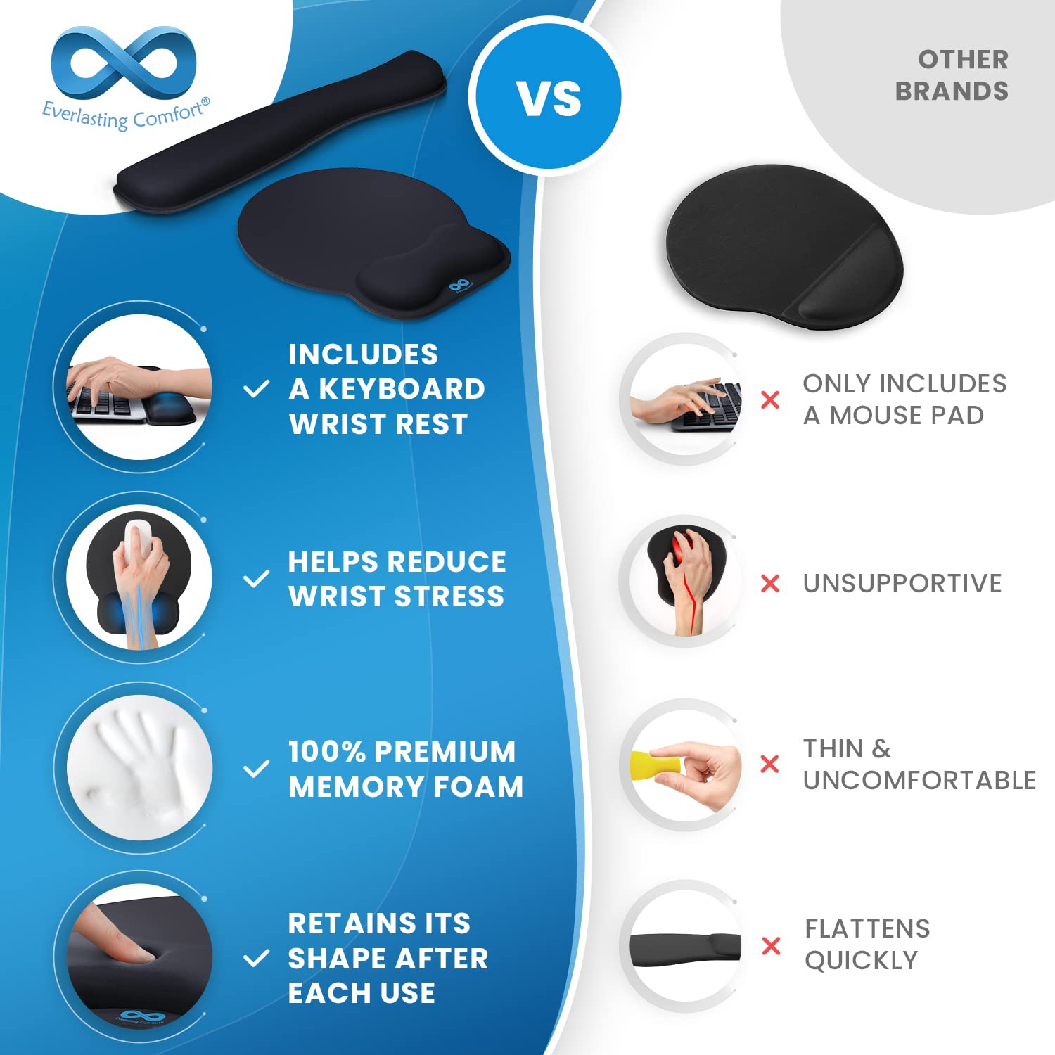 thumbnail image 2 of Mouse Pad With Wrist Rest, Ergonomic Memory Foam For Computer Keyboard 2 of 12
