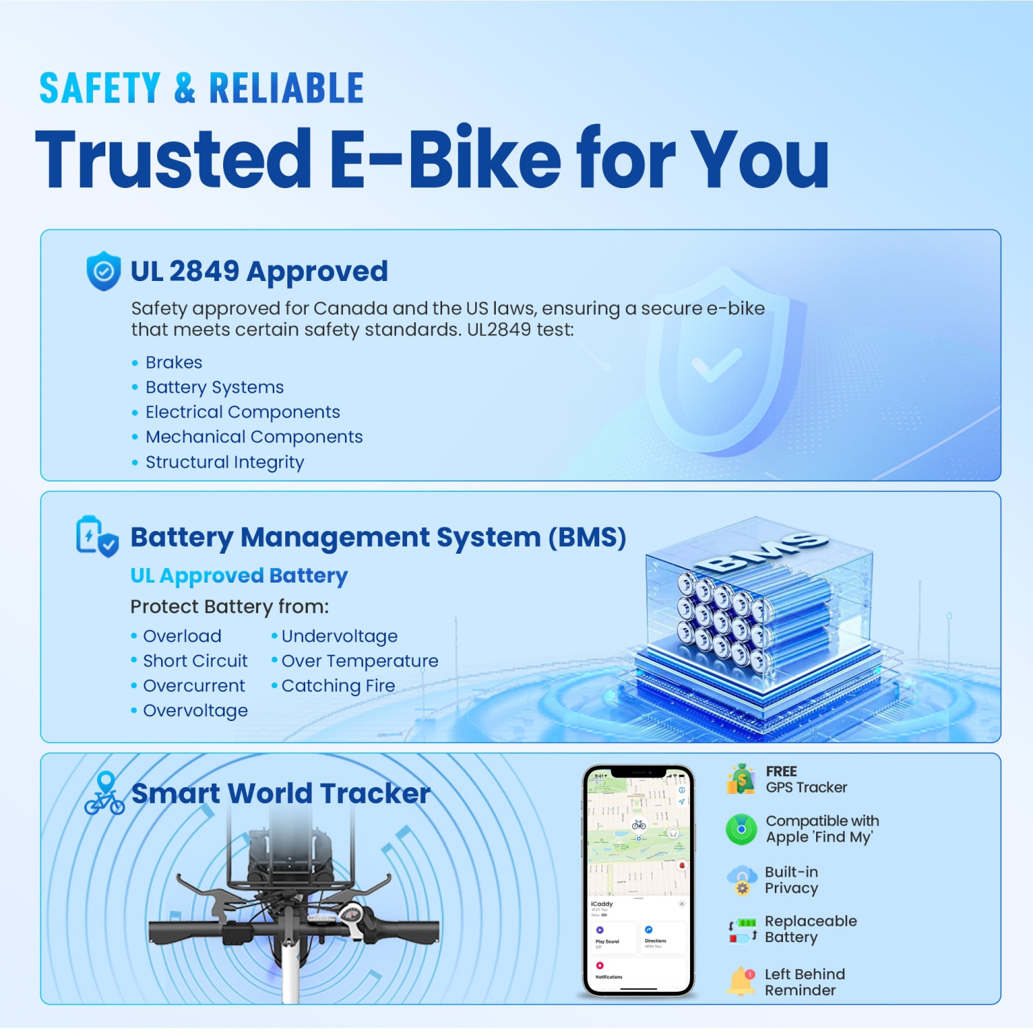 Gyrocopters iCaddy Foldable Electric Bike | UL 2849 | 650W Peak Brushless DC Motor | Up to 125 km PAS Range | Speed Up to 40 km/h | Anti-theft GPS