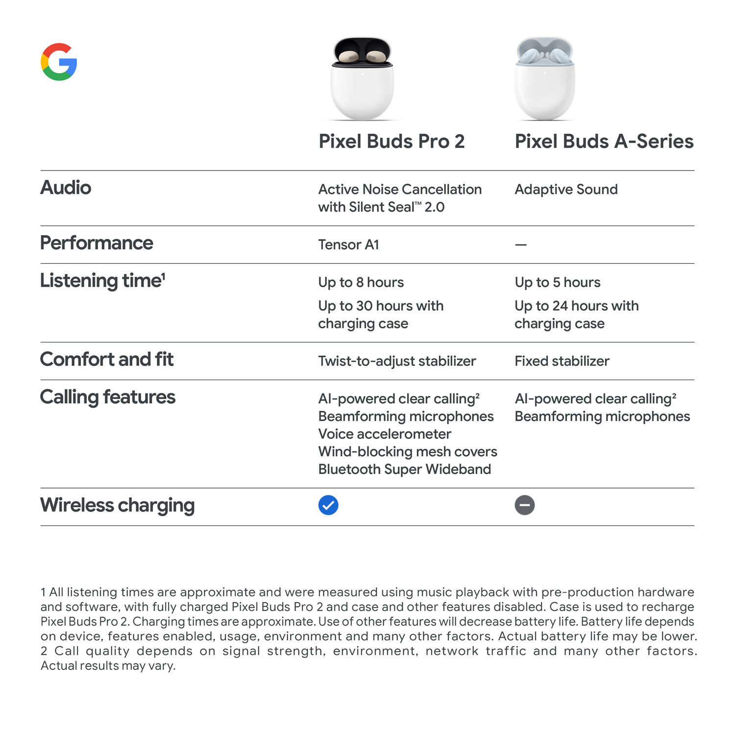 Google Pixel Buds Pro 2 In-Ear Noise Cancelling True Wireless Earbuds - Porcelain