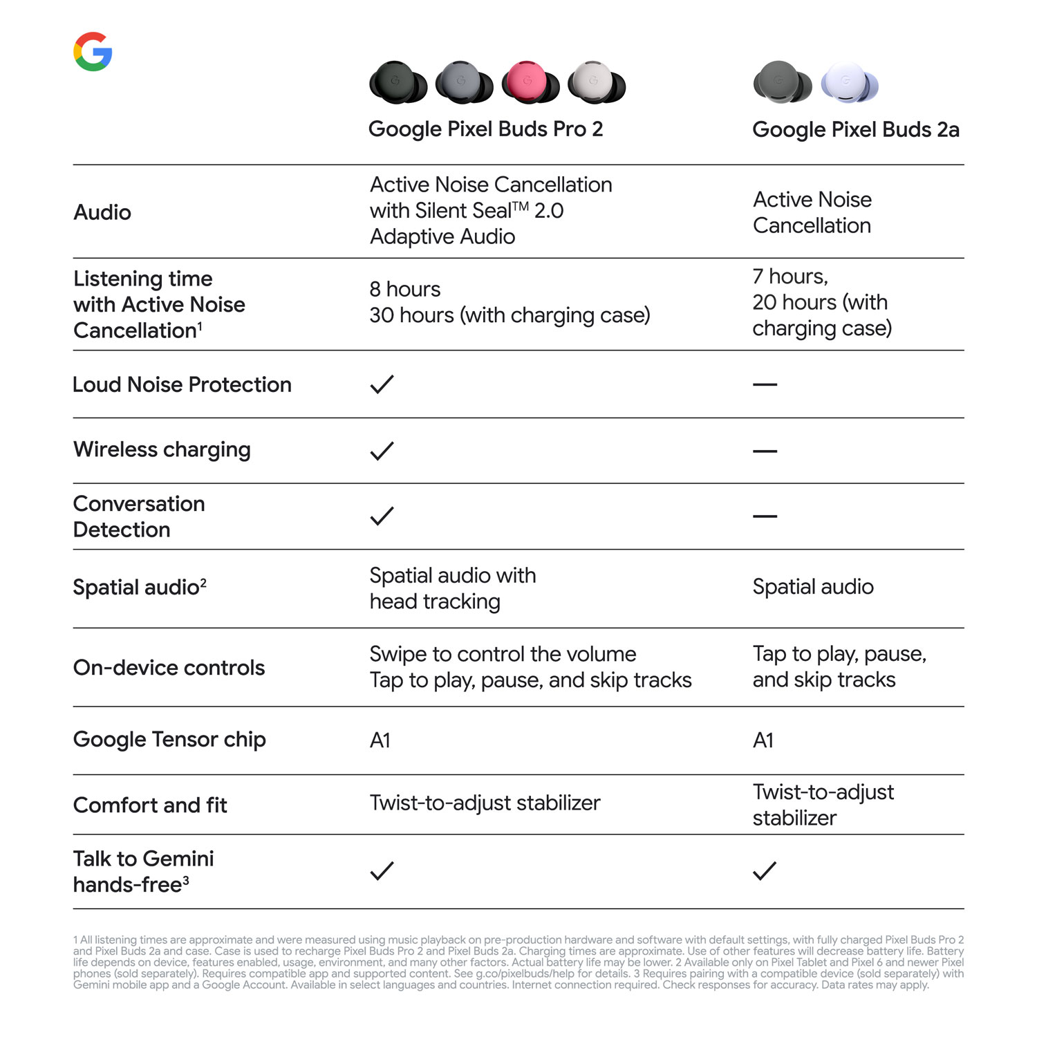 Google Pixel Buds Pro 2 In-Ear Noise Cancelling True Wireless Earbuds - Peony