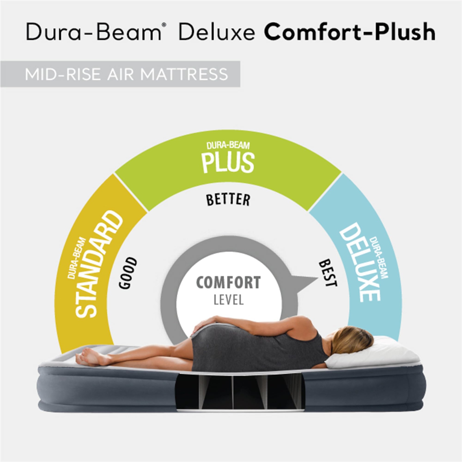 INTEX 67767ED Dura-Beam Deluxe Comfort Plush Air Mattress: Full Size – Built-In Electric Pump – 13in Bed Height