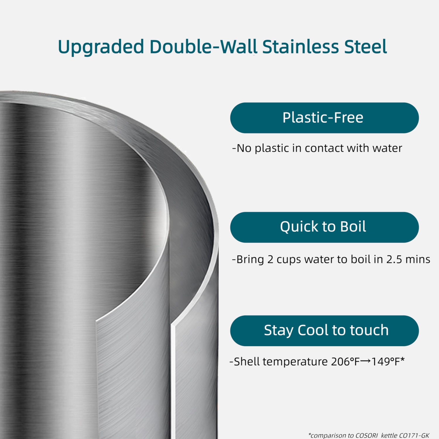 COSORI Electric Kettle Stainless Steel, Cordless,1500W Fast Boiling Water, Auto Shut-Off & Boil-Dry Protection