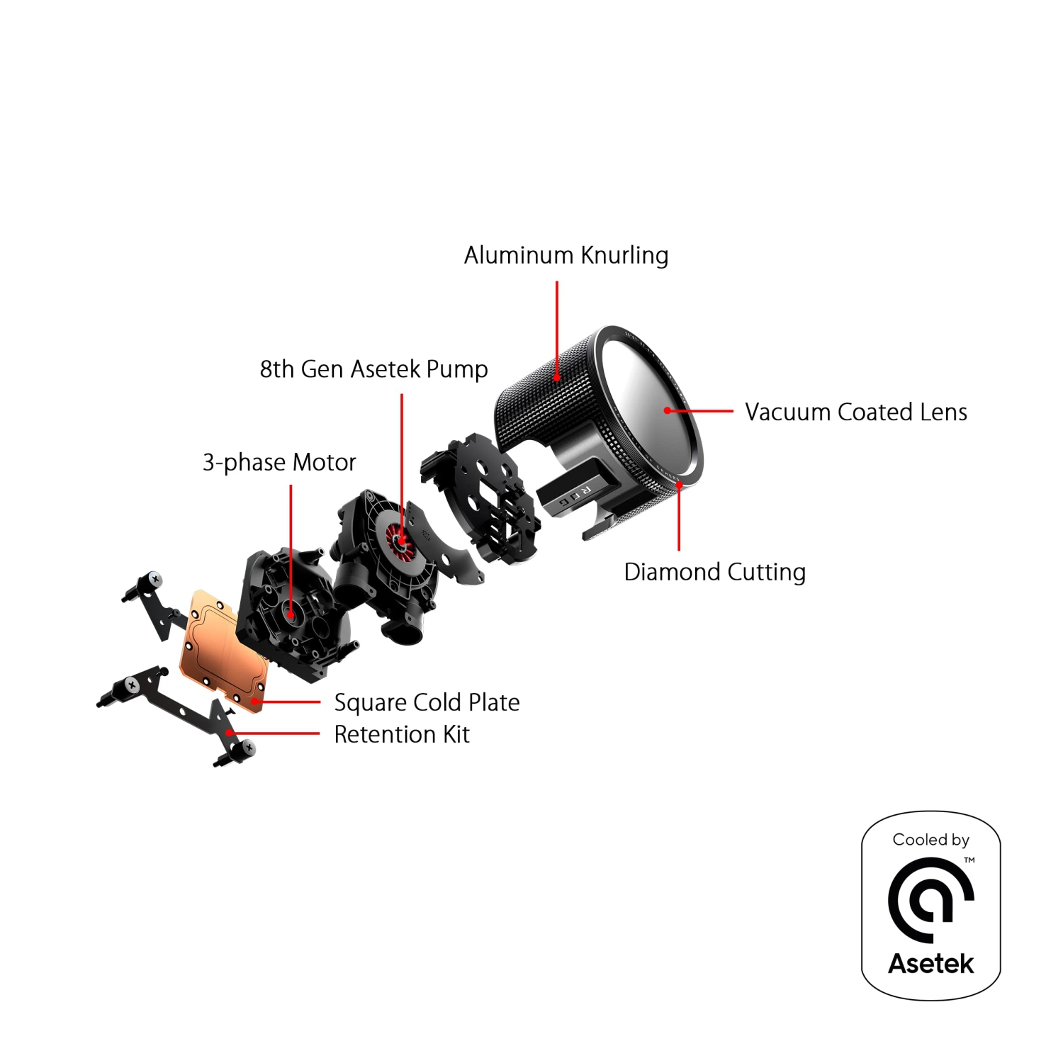 ASUS ROG RYUO III 360 ARGB RGB Liquid CPU Cooler