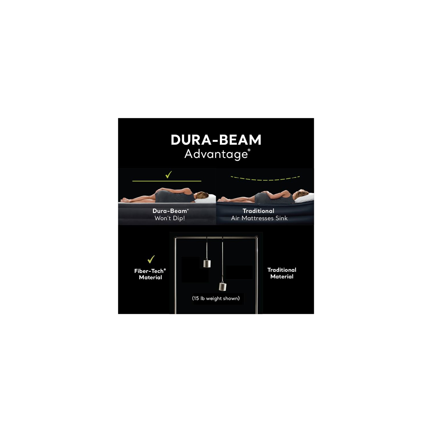 Matelas pneumatique de luxe Dura-Beam plus de INTEX 64135ED : Fiber-Tech – Grand lit – pompe électrique intégrée