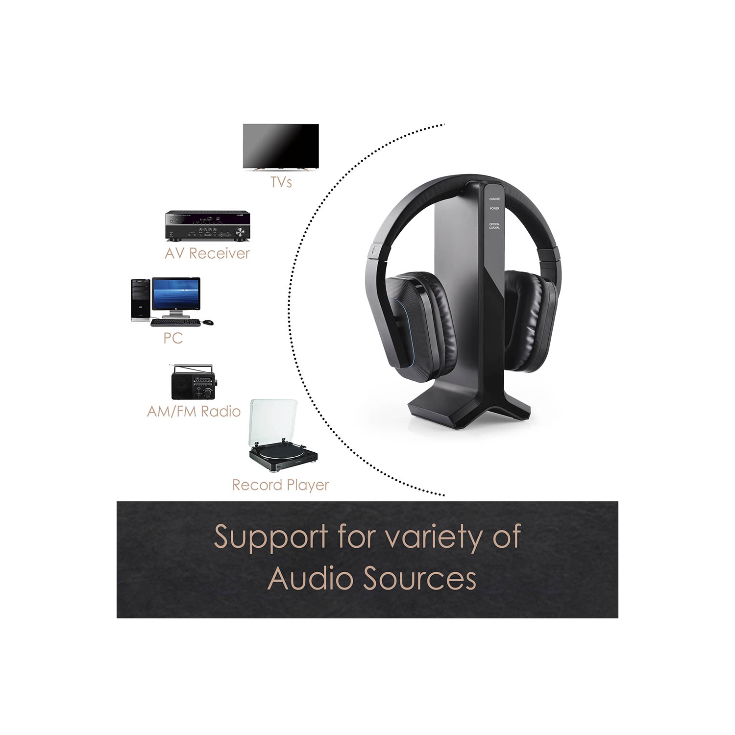 Avantree HT280 Wireless Headphones for TV Watching with 2.4G RF Transmitter Charging Dock, Digital Optical System, High Volume Headset Ideal for