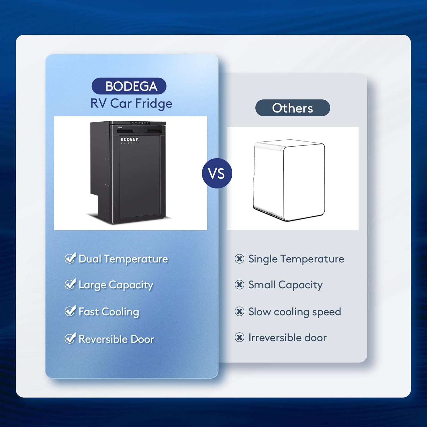BODEGA 12&nbsp;V Refrigérateur, contrôle par APPLICATION WI-FI, 83&nbsp;L Réfrigérateur et congélateur de VR,(-4wapo~46ndeb)réfrigérateur de voyage