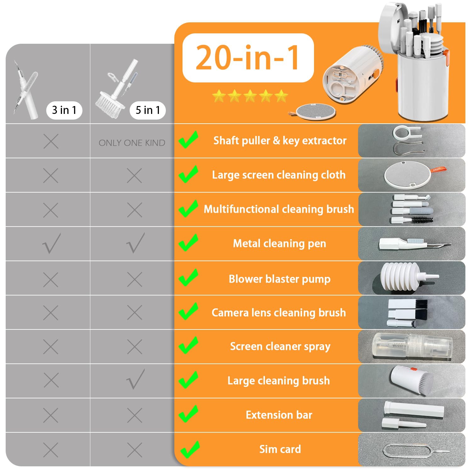 20 in 1 Electronic Cleaner Kit, Multifunctional Cleaning Kit for Airpods pro,Phone, Laptop, Camera, Keyboard,Keyboard Cleaner with Dust Air Blown and