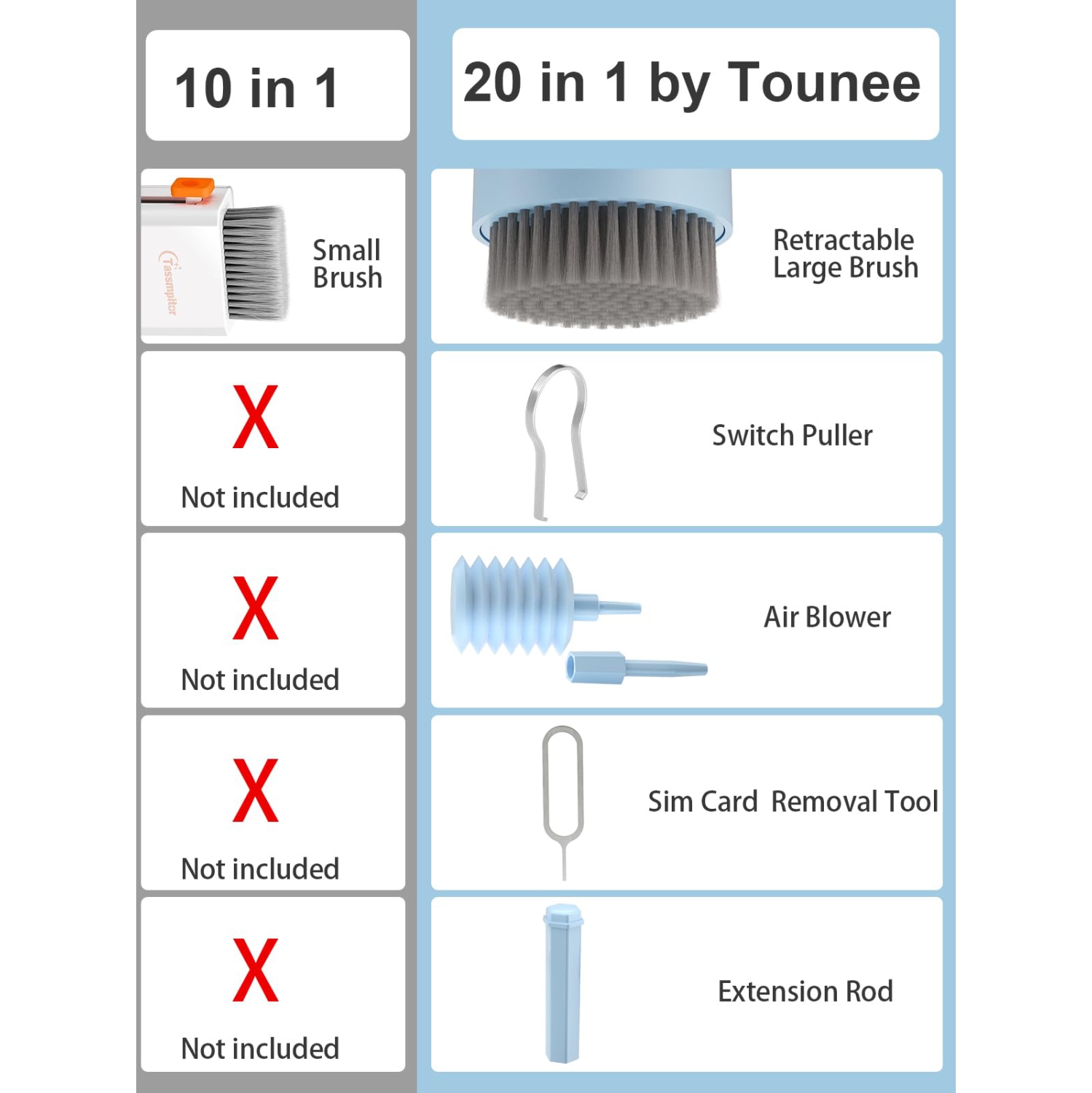 Trousse de nettoyage pour clavier, trousse de nettoyage pour appareils électroniques avec grande brosse rétractable, portable, trousse d'outils
