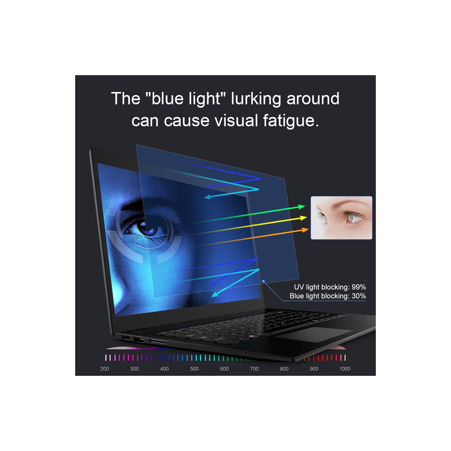 Paquet de 2 protecteurs d'écran antireflet anti-lumière bleue 13,3&nbsp;po pour portable de 13,3 po avec rapport de forme 16:9