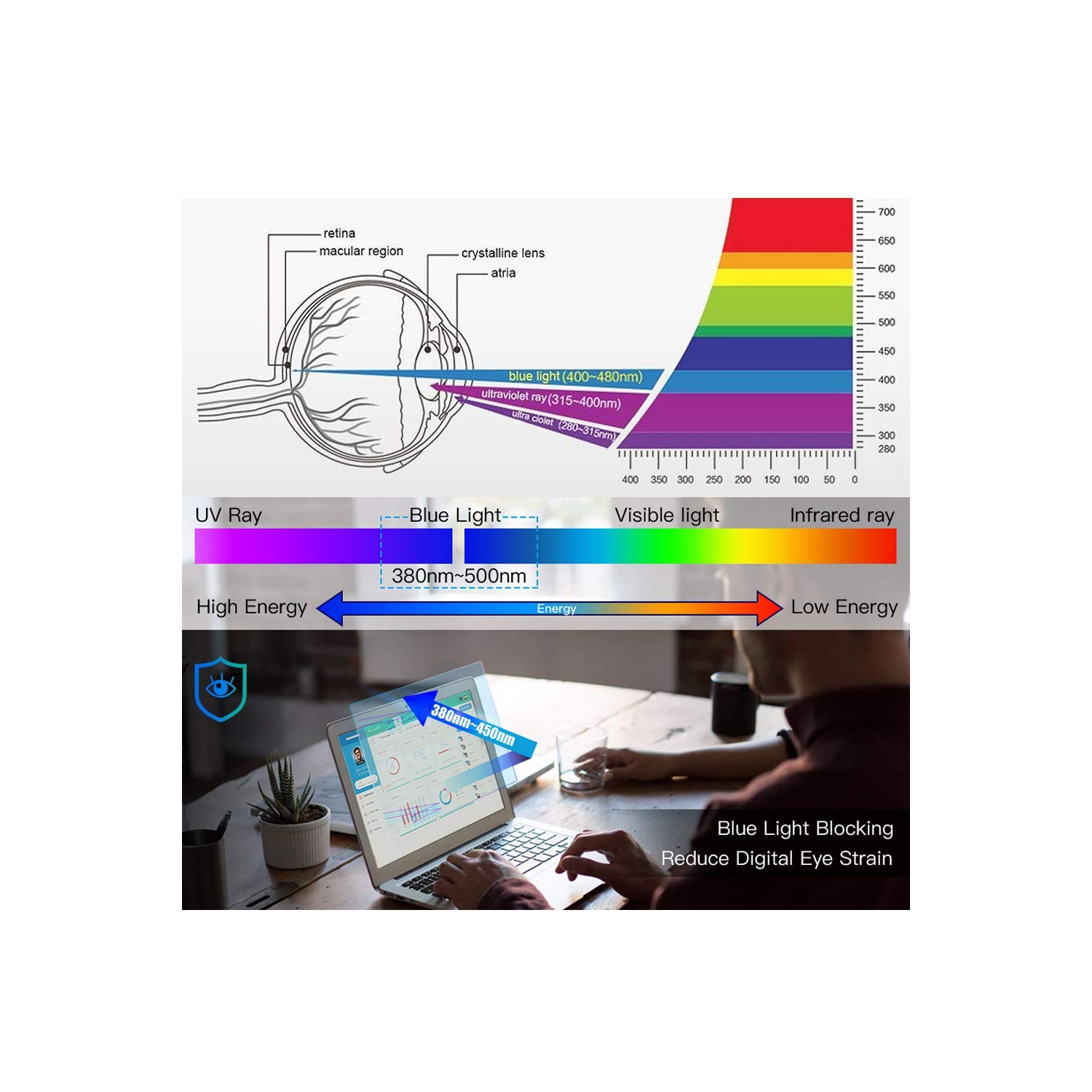 Paquet de 2 protecteurs d'écran antireflet anti-lumière bleue 13,3&nbsp;po pour portable de 13,3 po avec rapport de forme 16:9