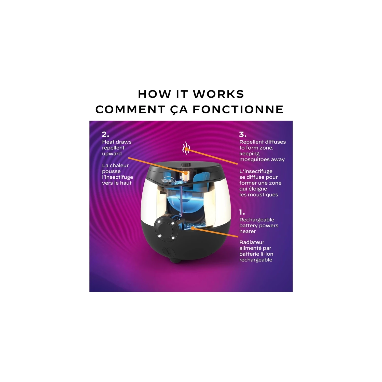 Écran de terrasse rechargeable ThermaCELL série E : Protection contre les moustiques de 20 pi, recharge de 12 heures, sans vaporisateur ou parfum