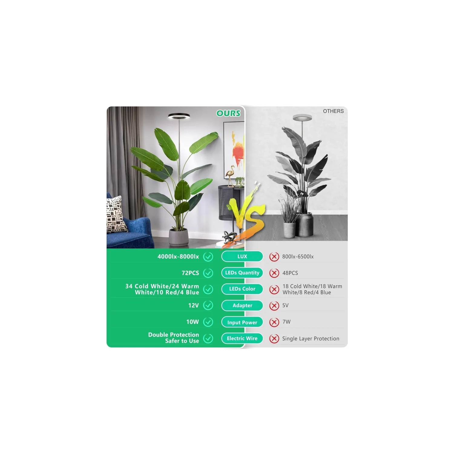 Lampe de culture DEL à spectre complet : Luminosité réglable, minuterie marche/arrêt automatique, hauteur réglable, idéal pour les grandes plantes