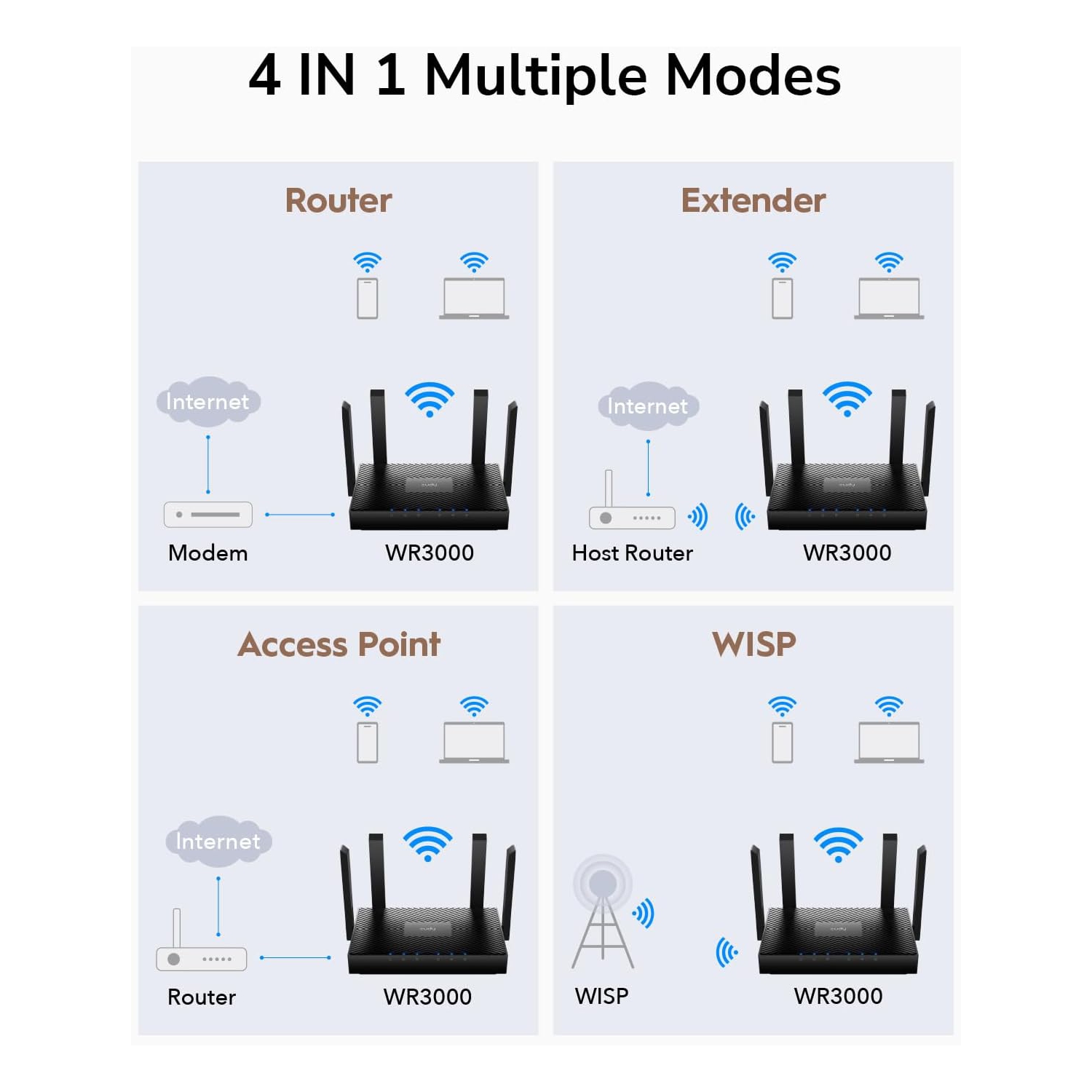 Cudy WR3000 AX3000 Gigabit Wi-Fi 6 Mesh Router | 802.11ax Internet Router, 160MHz, MU-MIMO, OFDMA, WireGuard, OpenVPN, WPA3