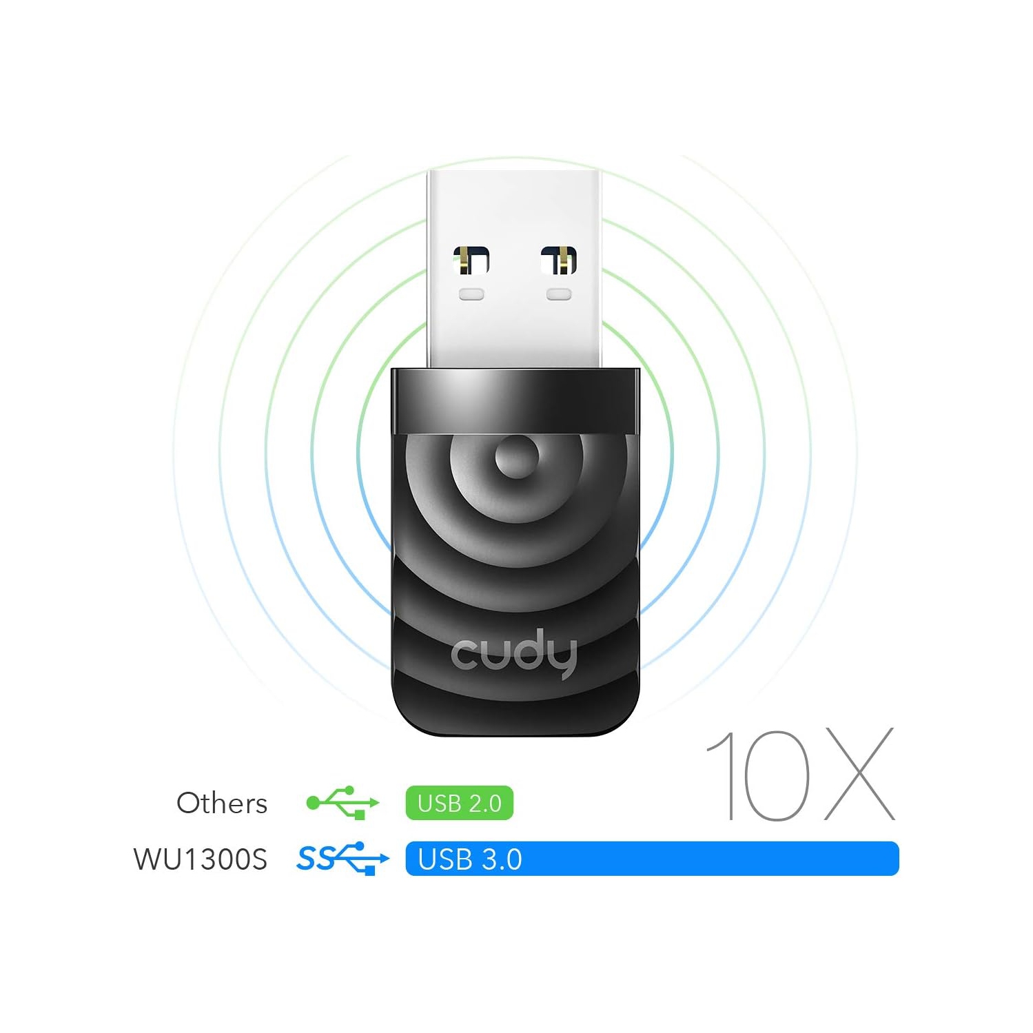 Cudy WU1300S AC1300 Wi-Fi USB 3.0 Adapter | 5Ghz/2.4Ghz, for Desktop/Laptop, Compatible with Windows 7/8/8.1/10/11, mac OS 10.6～10.15.3, Linux