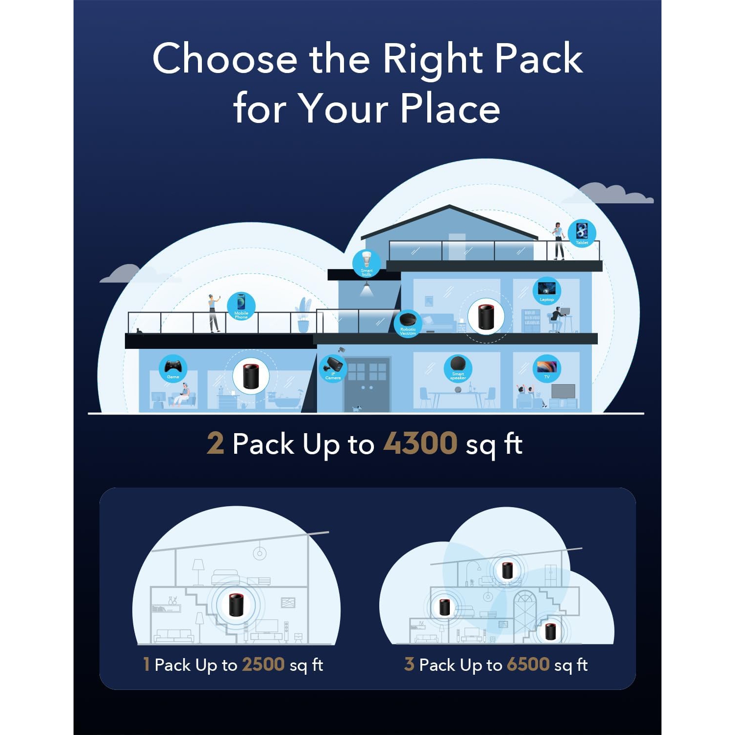 Cudy M3000 AX3000 2.5G Dual Band Wi-Fi 6 Mesh System, 2-Pack | Covers up to 4800 Sq.Ft., Replaces Wireless Router and Extender, Supports Ethernet
