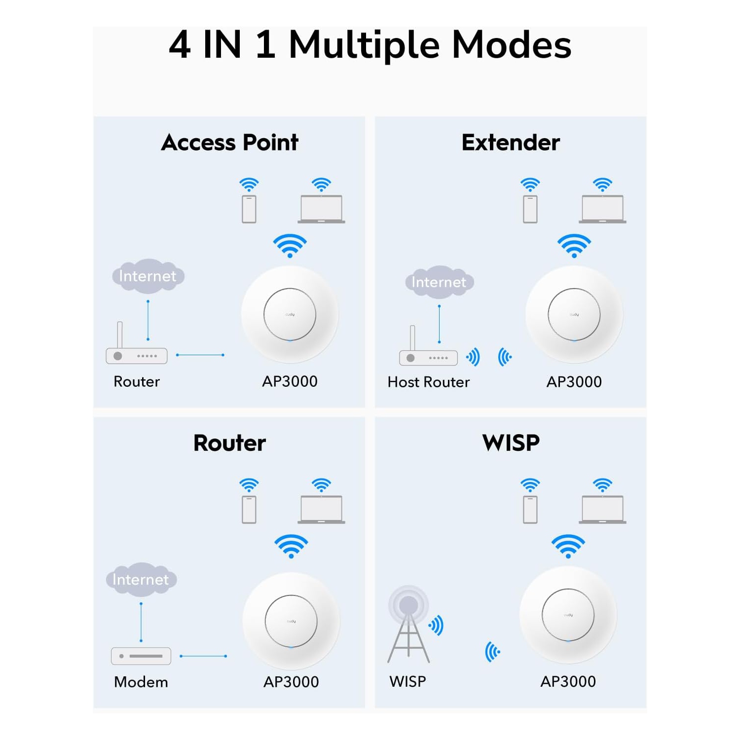 Point d'accès Wi-Fi 6 2,5G Cudy AP3000 AX3000 | RJ45, solution Wi-Fi d'entreprise, prise en charge du réseau maillé, itinérance transparente et