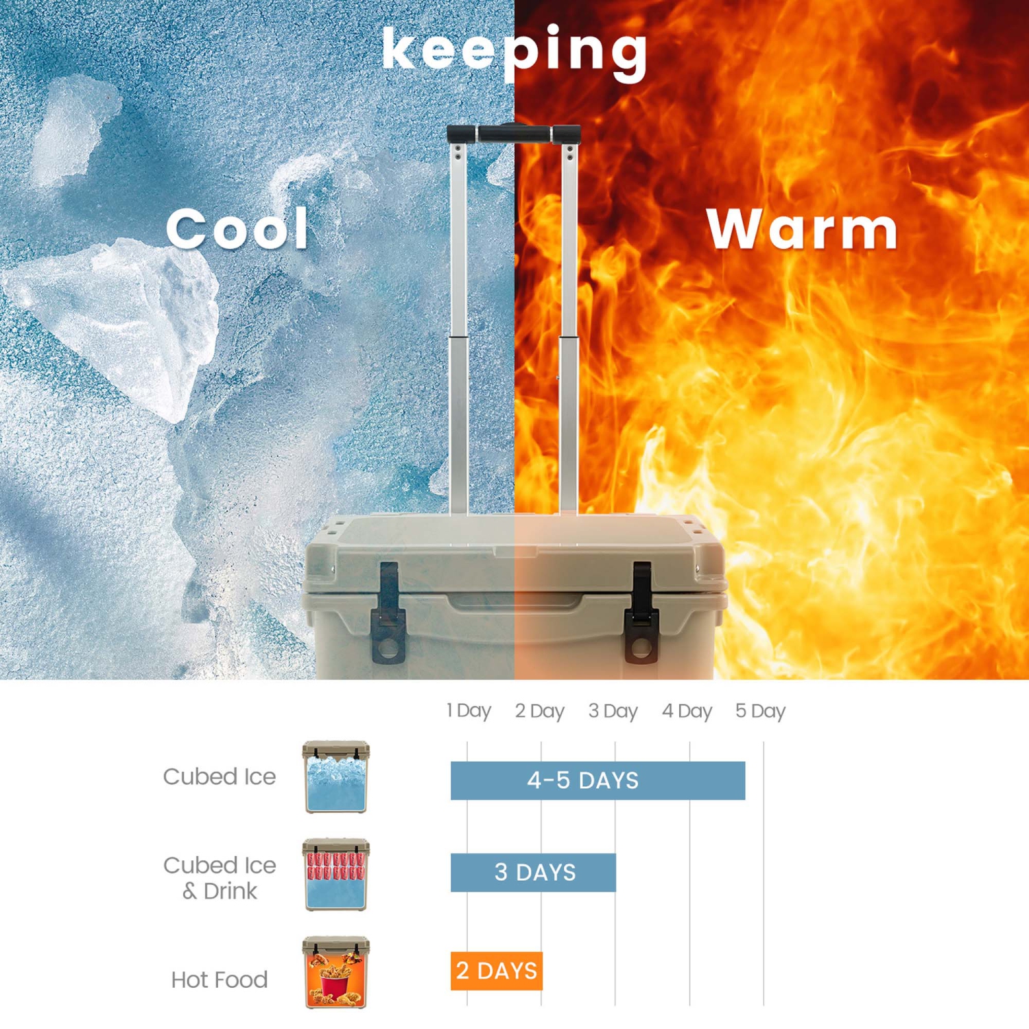 Costway 45 Quart Cooler Towable Ice Chest w/ All-Terrain Wheels Leak-Proof for Camping