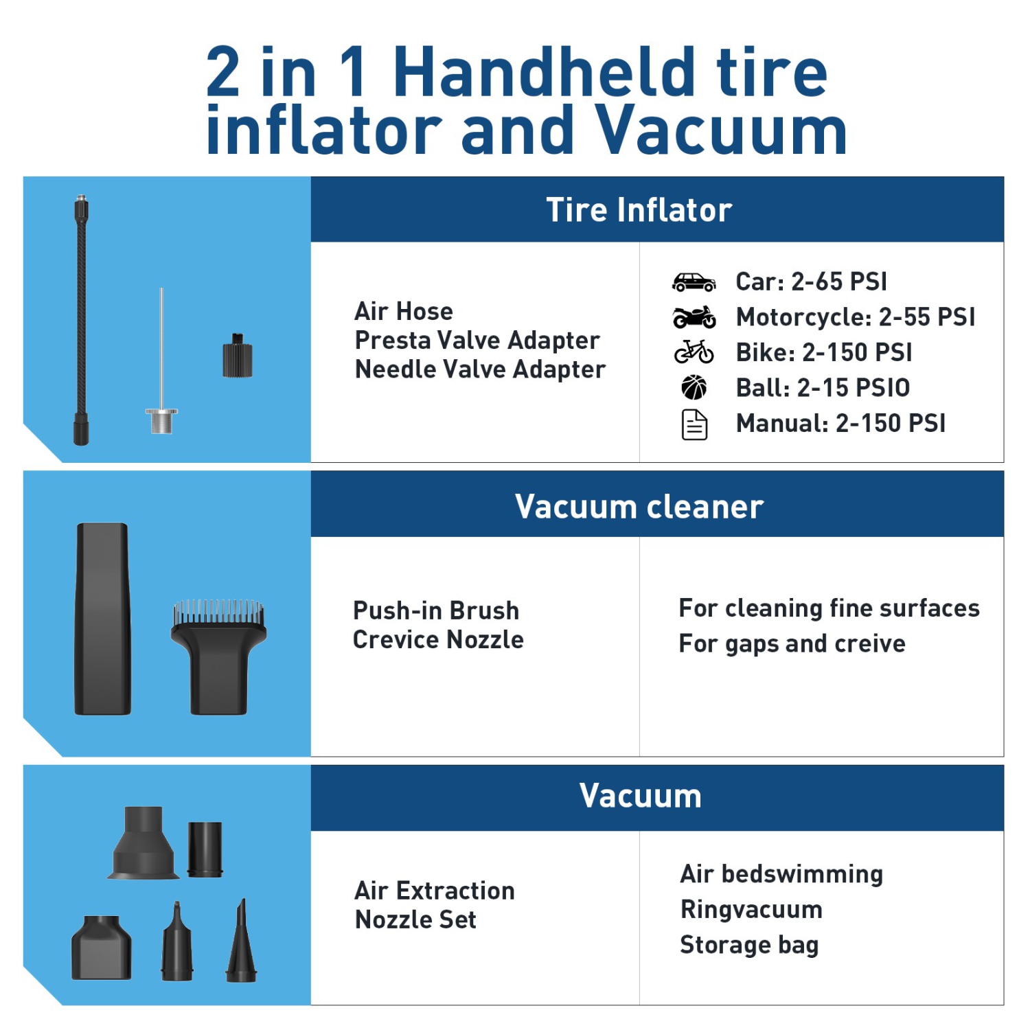 Hiboy Tire Inflator Portable Air Compressor and Vacuum Cleaner, 2X Faster Inflation, 150PSI Cordless Air Compressor with 10000Pa Suction Car Vacuum
