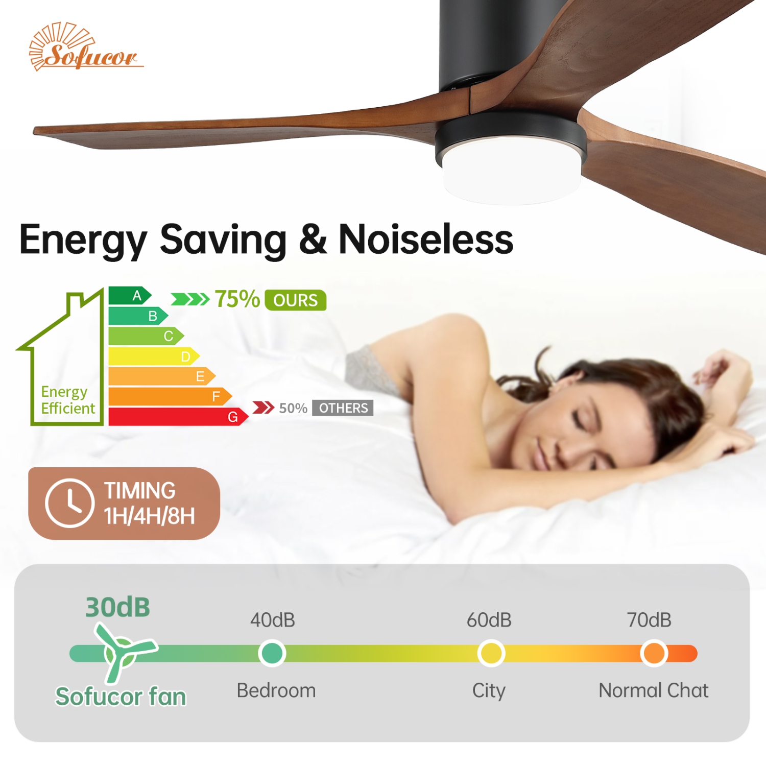 52 Inch Remote Control Ceiling Fan With 3CCT Dimmable LED Lights 6 Adjustable Wind Speed Timer Reversible DC Ceiling Fan
