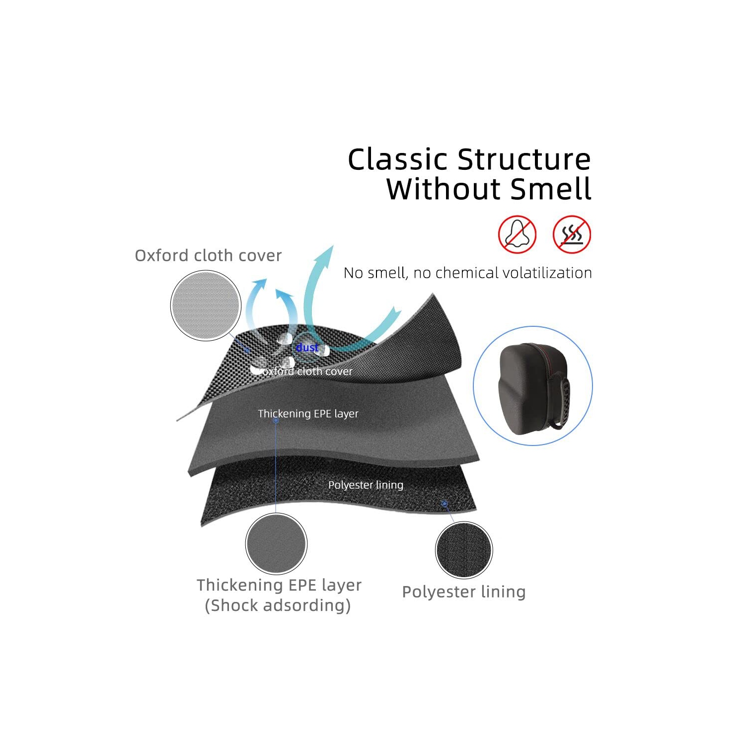 Compatible with Oculus Quest2 Case, Travel Case for Quest2 All-in-one Virtual Reality Headsets and Controllers includes Multiple Quest2 Accessories