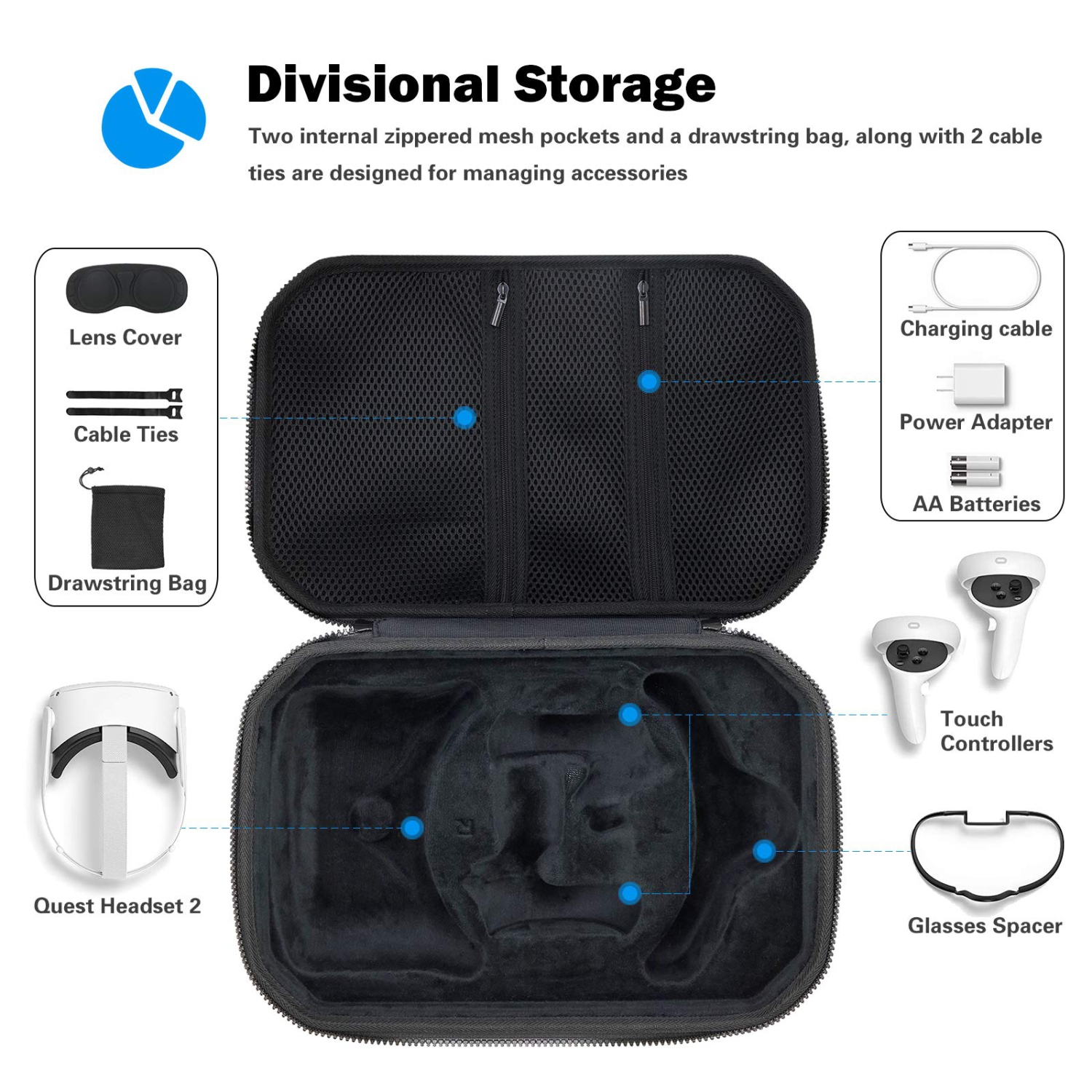 Hard Travel Case for Oculus Quest 2 VR Gaming Headset, Controllers Accessories Shockproof EVA Hard Shell Carrying Case Storage Bag with Shoulder