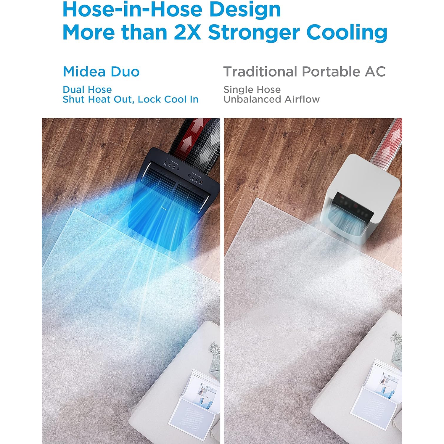 Climatiseur portatif ultra-silencieux À onduleur Duo 14.000 BTU de Midea