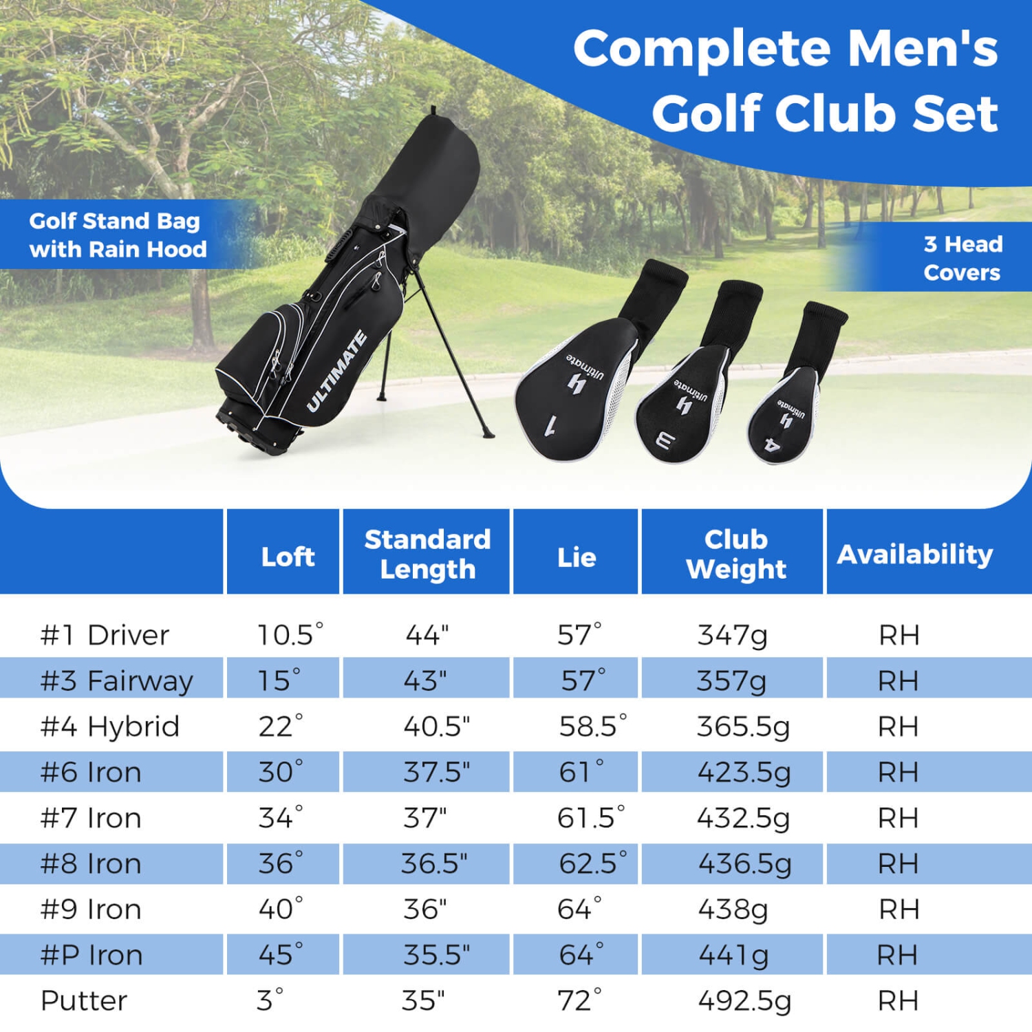 Costway Men's Complete Golf Clubs Package Set 10 Pieces Includes Alloy Driver