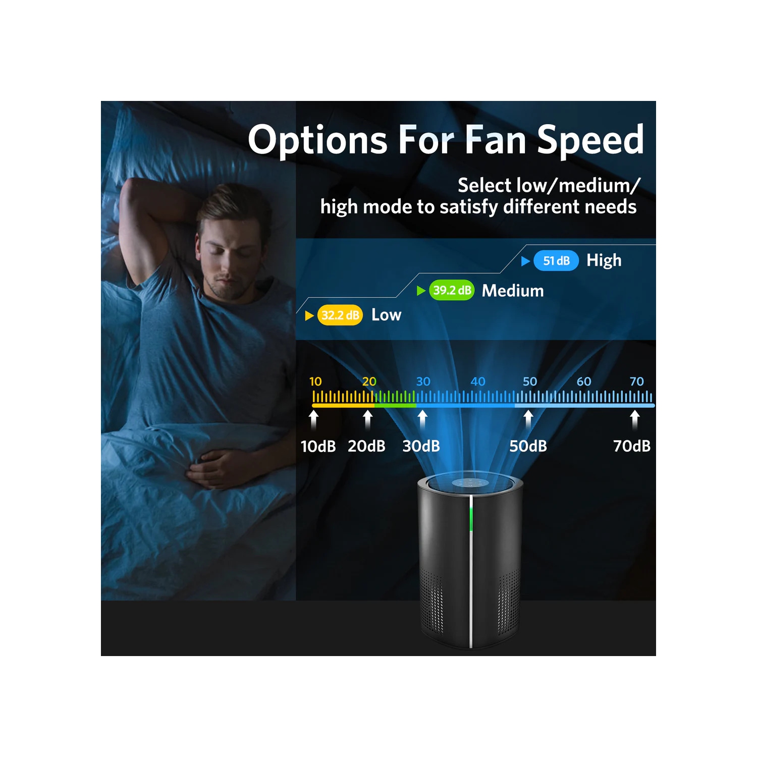 Purificateur d'air Air Choice Home 1485 pi2, H13 True HEPA, 99,97 % de propreté, poussière, fumée et éliminateur d'odeurs en noir