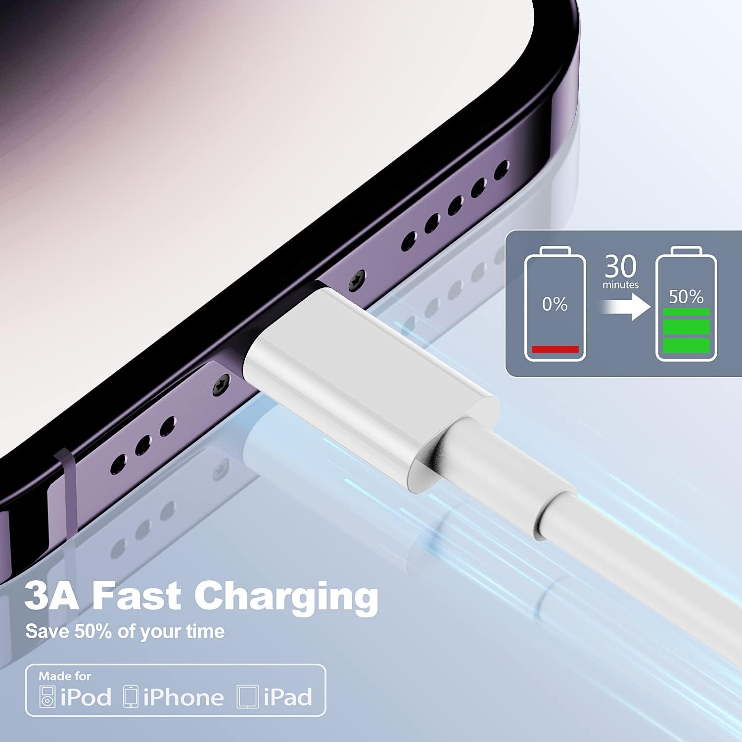 Renova- Apple iPhone USB-C Lightning Connector Cable | Compatible With iPhone 14, 13, 12, 11 Pro Max, XR, XS, iPad 10th Gen, 9th Gen,