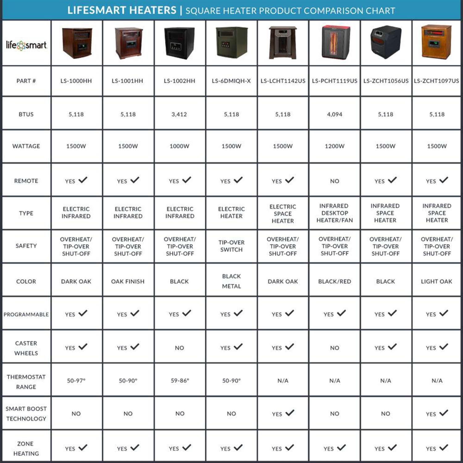 LifeSmart LifePro 6 Element 1500W Electric Infrared Quartz Indoor Space Heater