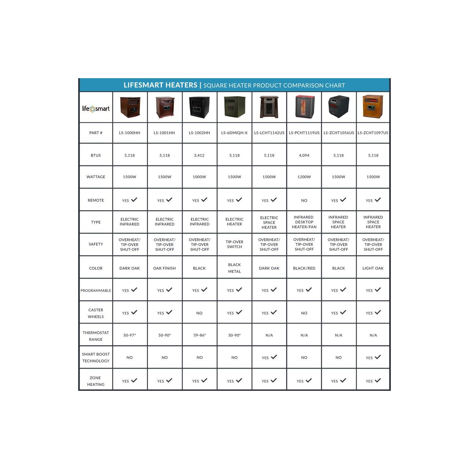 Lifesmart – Chaufferette infrarouge électrique à quartz 4 éléments 1500&nbsp;W, intérieur