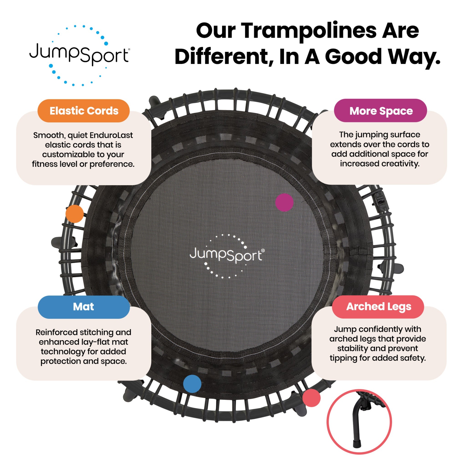 JumpSport – trampoline d’intérieur pliable et léger de 39 po, noir, 350F lb