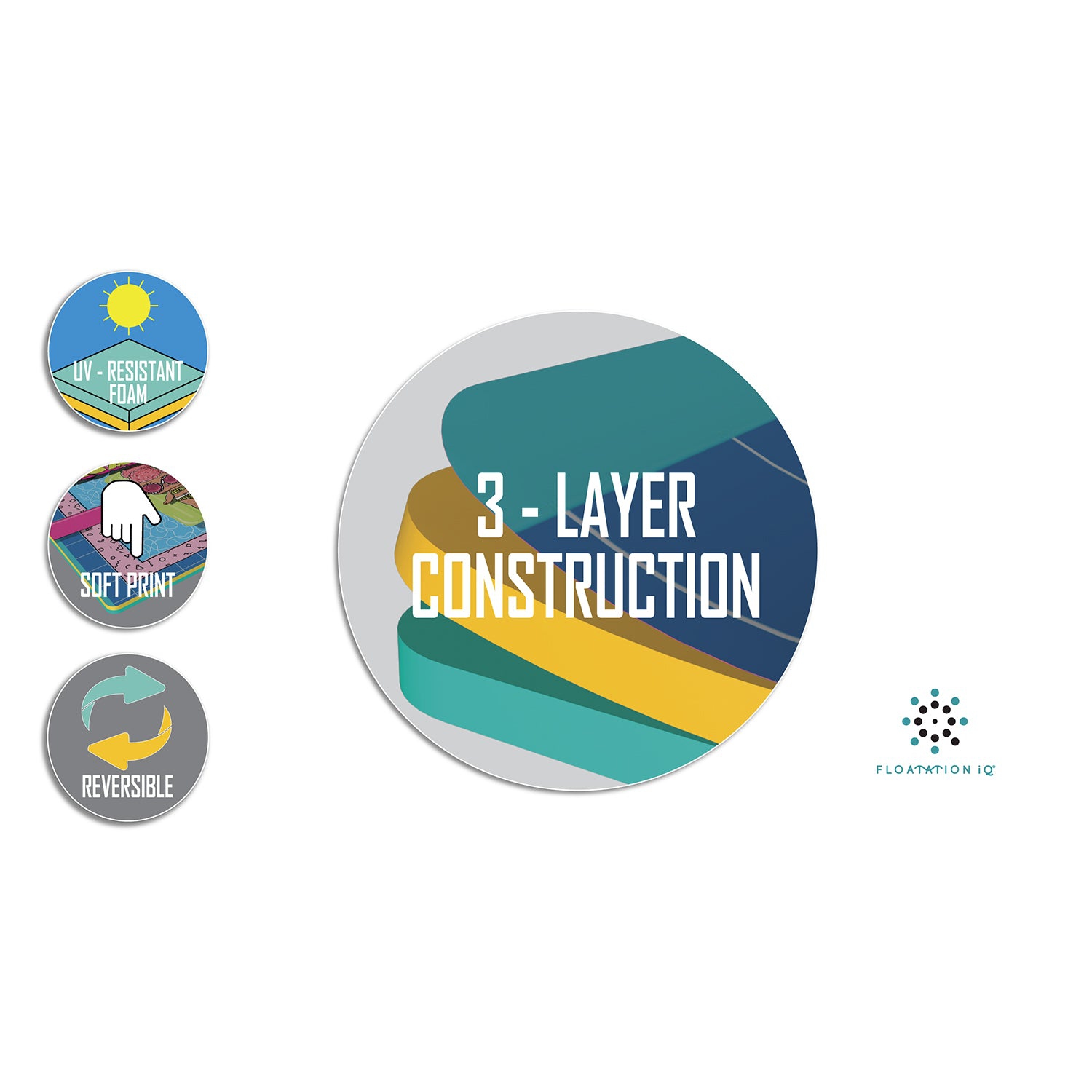 Tapis à eau Nonovation iQ Mini flottante Oasis, 6 x 4 pi, Vacay toute la journée