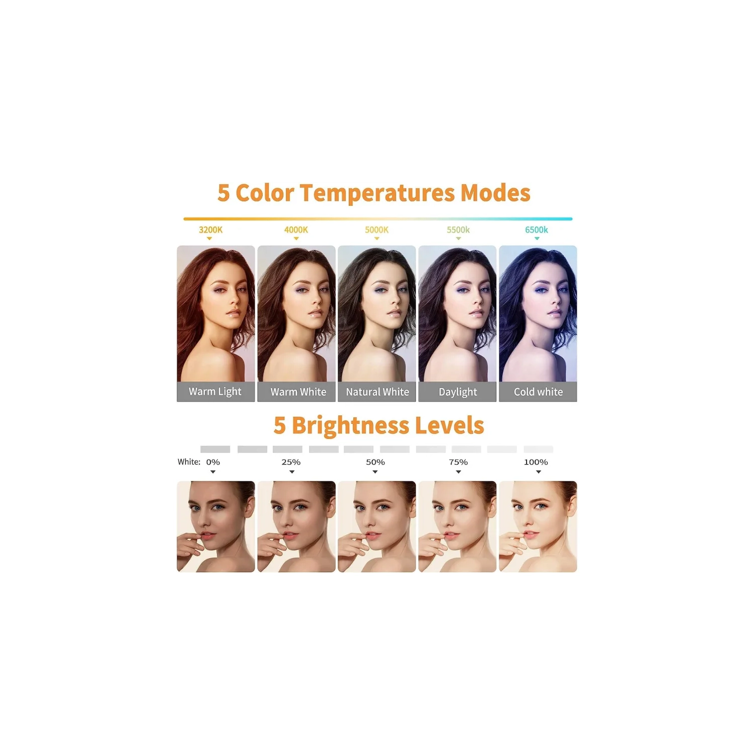 Ring Light - Dimmable LED Video Conference Lighting Kit 3200K-6500K Clip-On for Laptop Monitor - Ideal for Zoom Meetings, Remote Working, Video