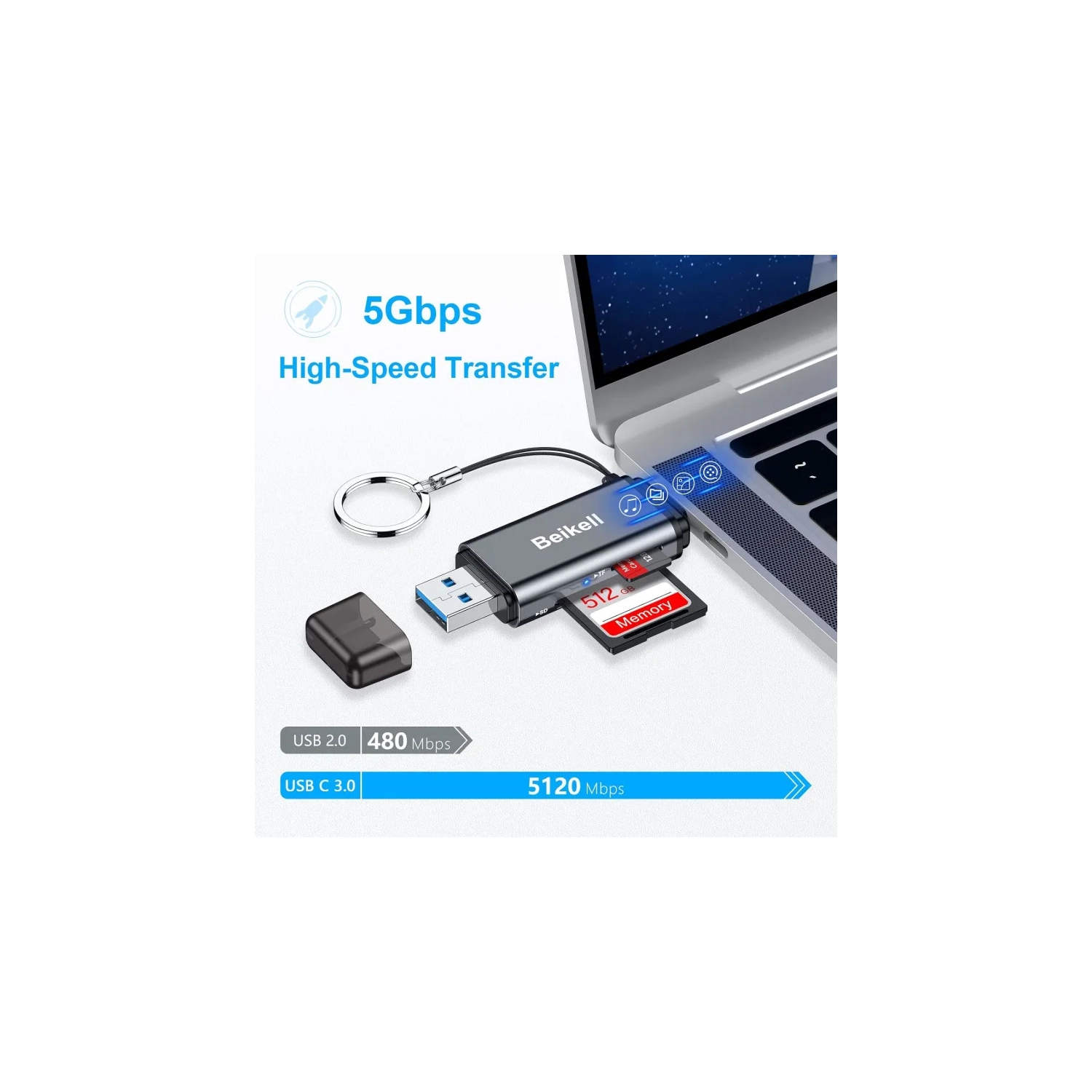 High-Speed USB C/USB 3.0 SD Card Reader, 2-in-1 OTG Card Adapter for SD/Micro SD/MMC/TF/SDXC/SDHC/Micro SDHC - Compatible with MacBook Pro/Air, iPad