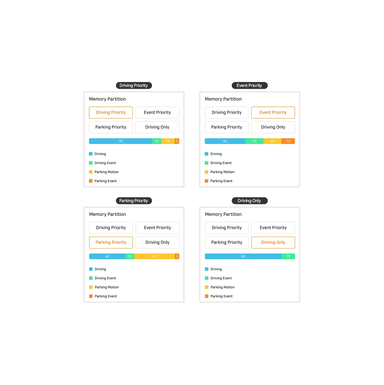 FineVu GX4K 4K UHD Dual-Channel Dashcam
