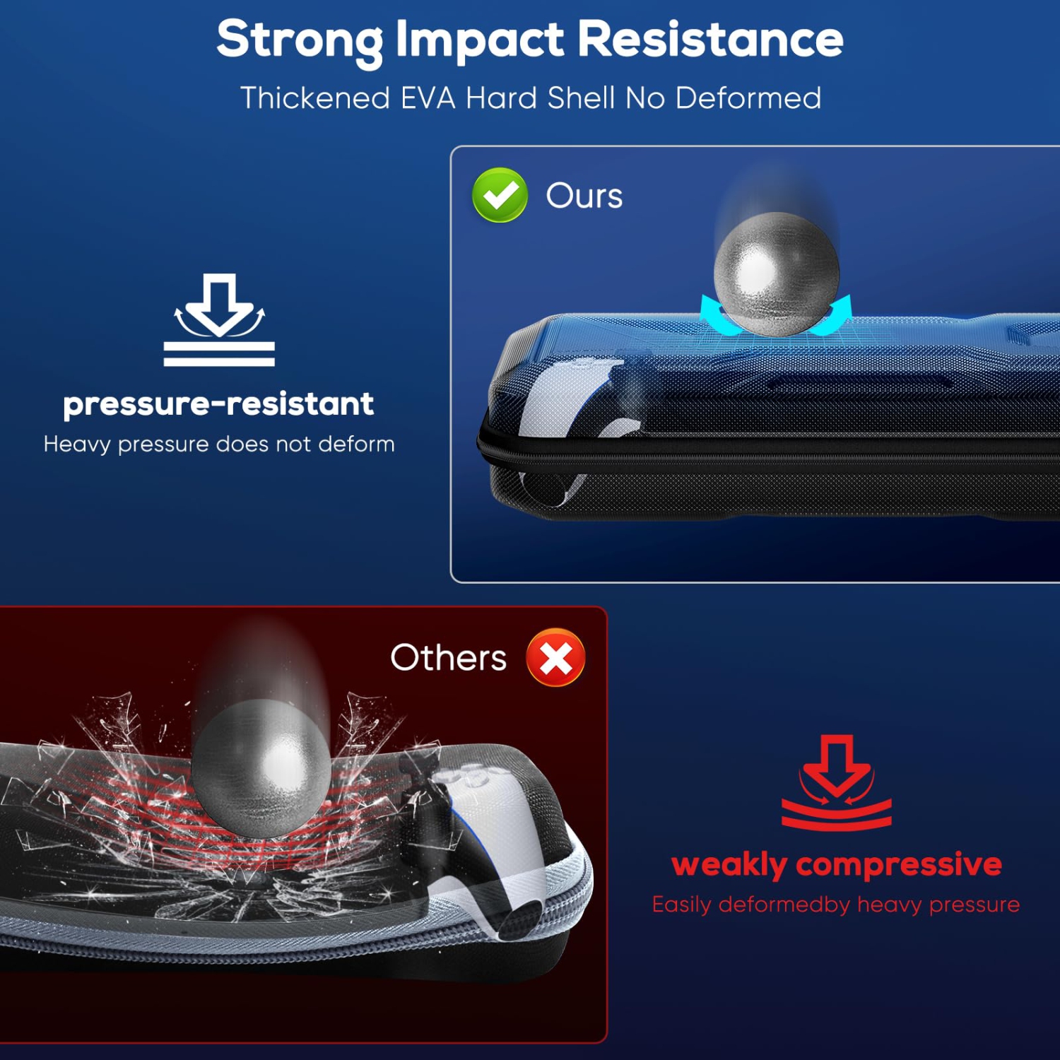 Étui de transport pour PlayStation Portal, sac de transport rigide portatif pour Portail PS5, étui de transport protection complète accessoires pour