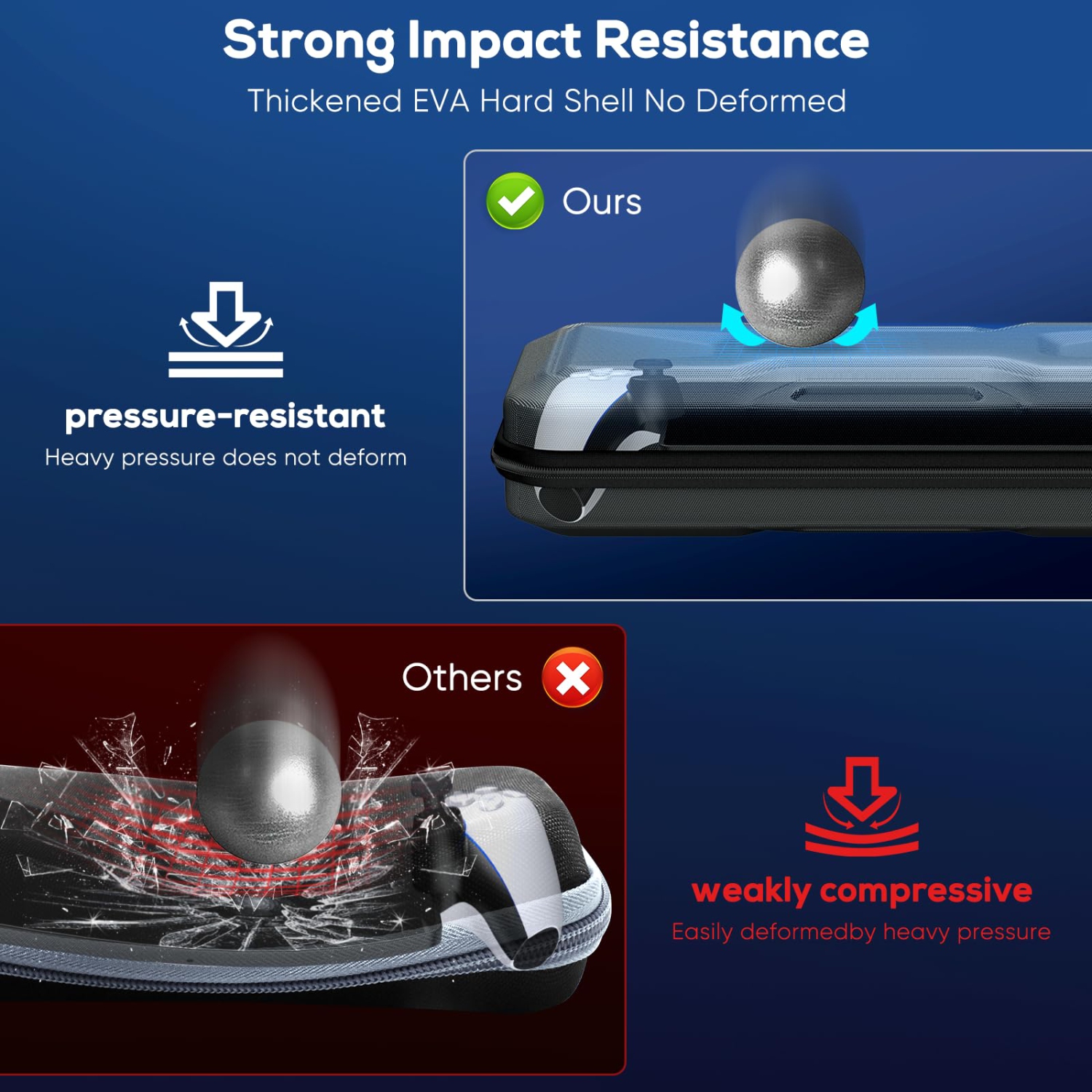 Étui de transport pour portail PlayStation, sac à main rigide de voyage portatif pour portail PS5, étui de protection complète pour portail