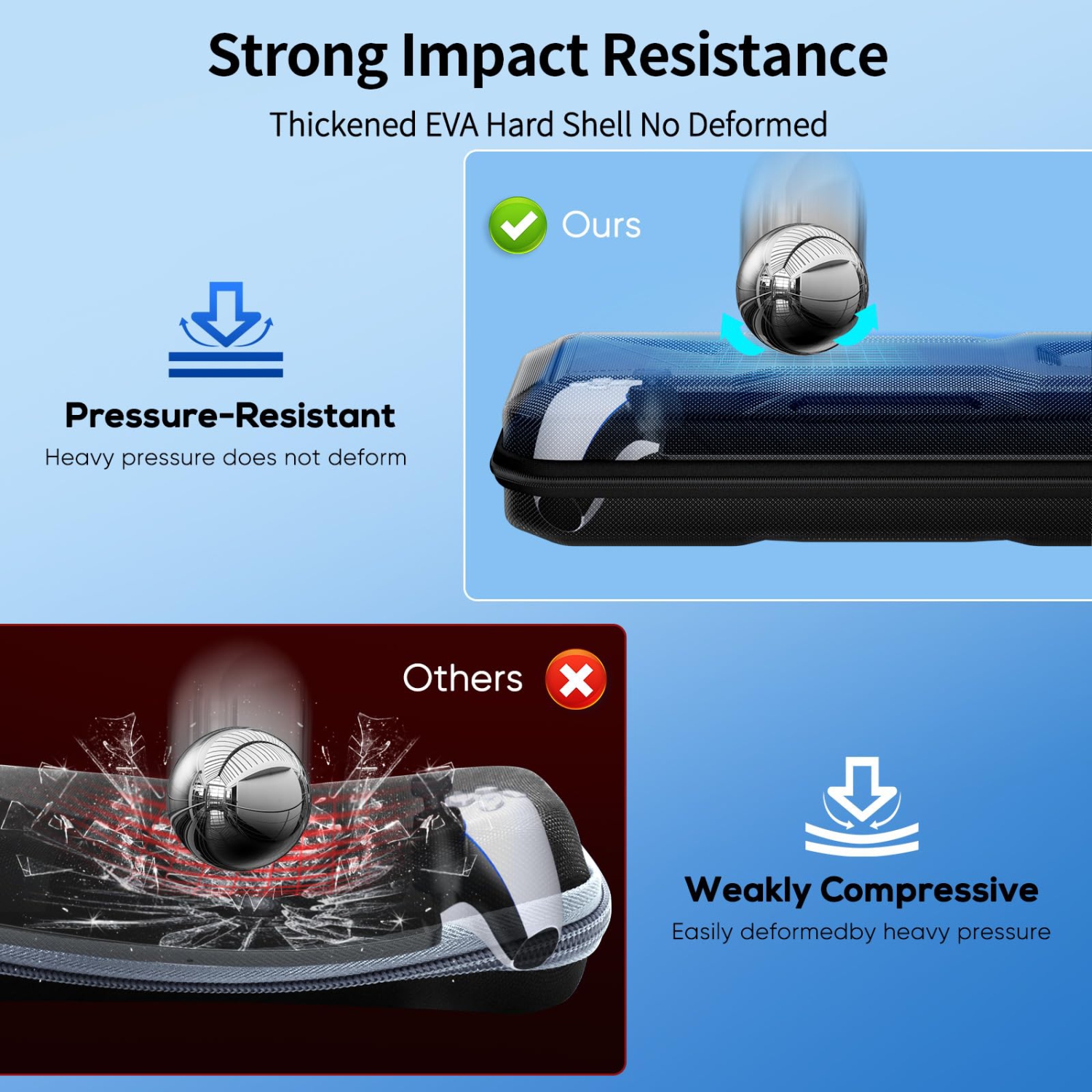 Étui de transport Accessoires PS5 Portal, ensemble de protection complète avec protecteur d'écran en verre trempé, étui protecteur transparent, sac