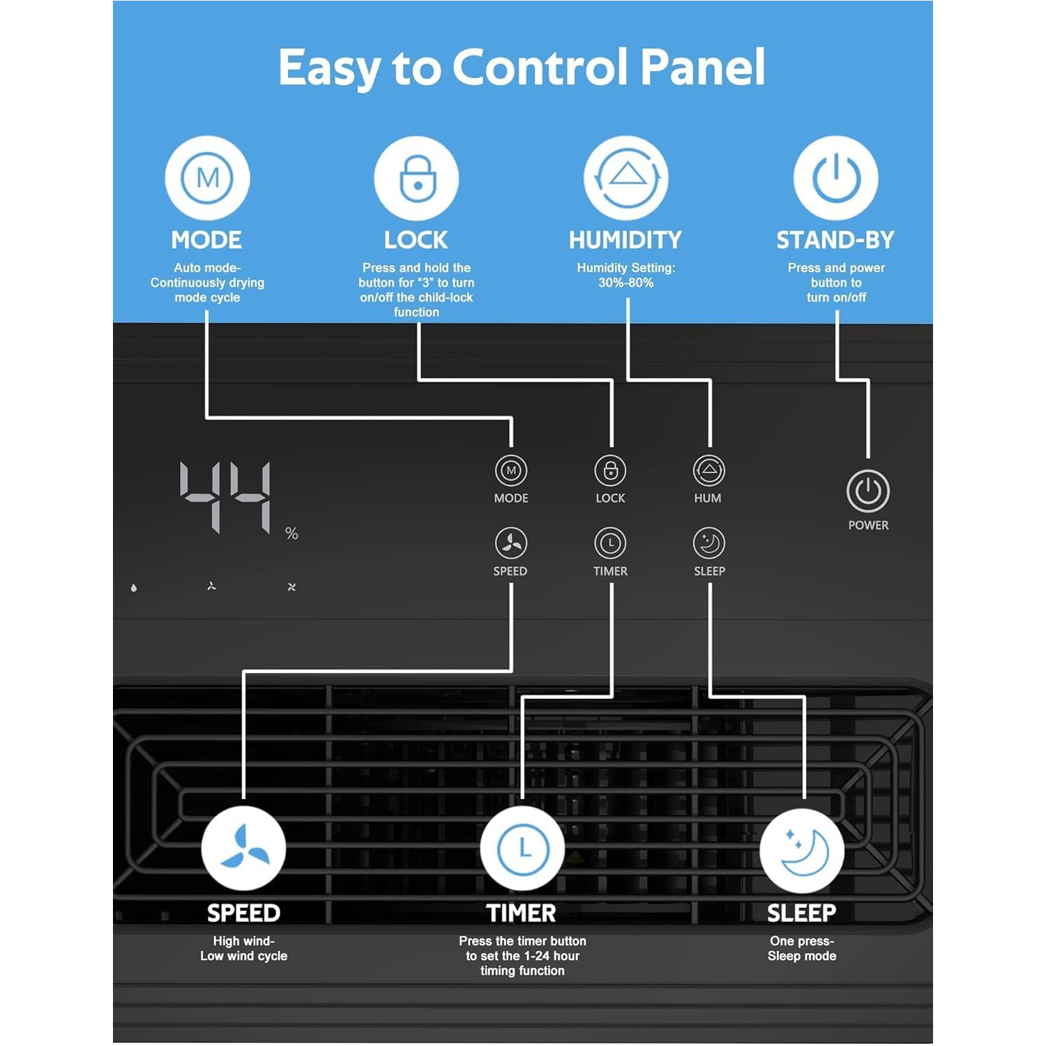 ZAFRO 45 Pints Dehumidifier for Home/Basement/Large Room with Drain Hose, Dehumidifiers with Auto or Manual Drainage, 3 Working Modes/Auto