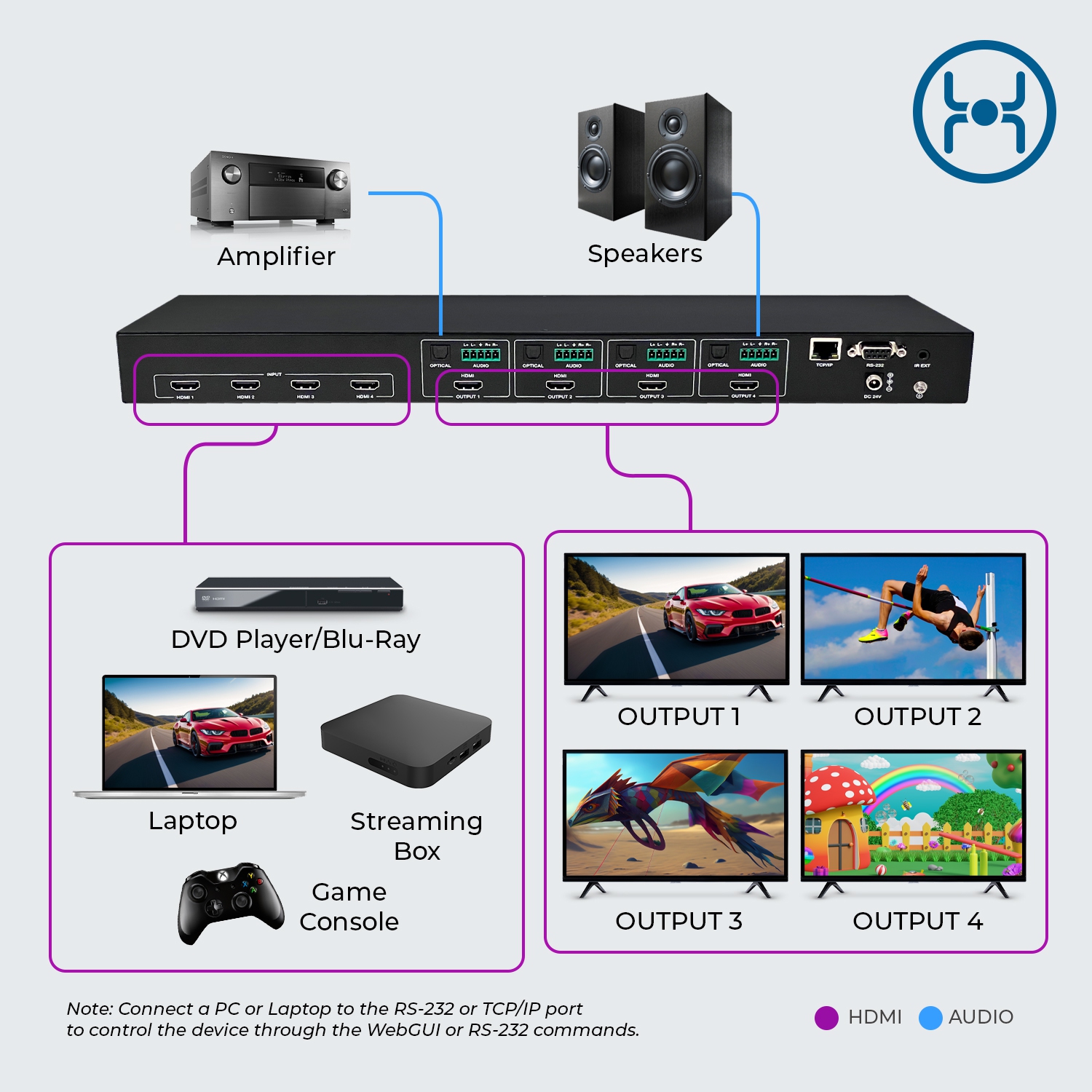 OREI 8K HDMI 4x4 Matrix Switcher with Optical/Analog Audio Extractor, 8K to 4K Downscaling