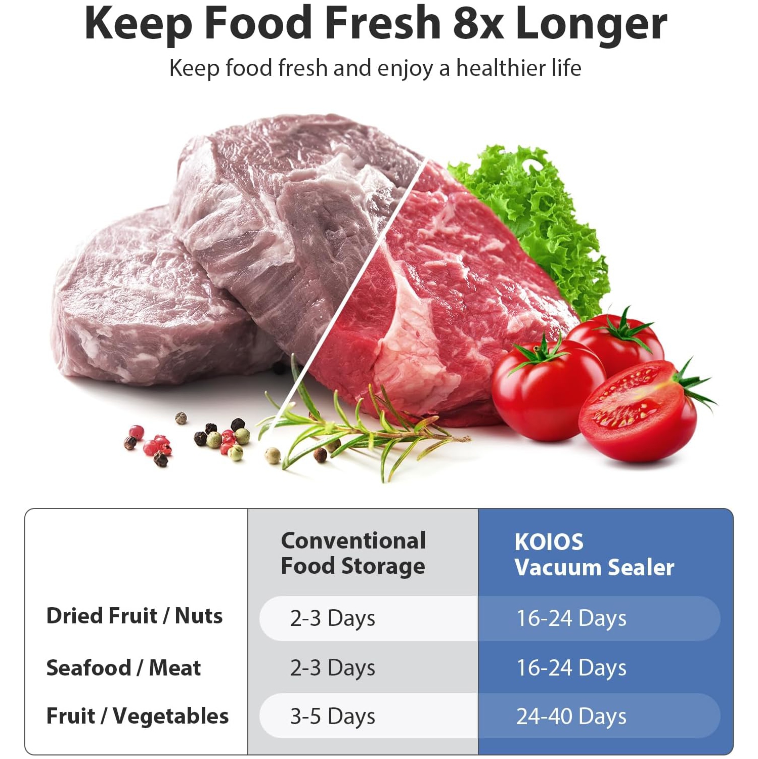 KOIOS Automatic Food Sealer Machine with Cutter, Dry & Moist Modes, with 10 Sealing Bags & Air Suction Hose