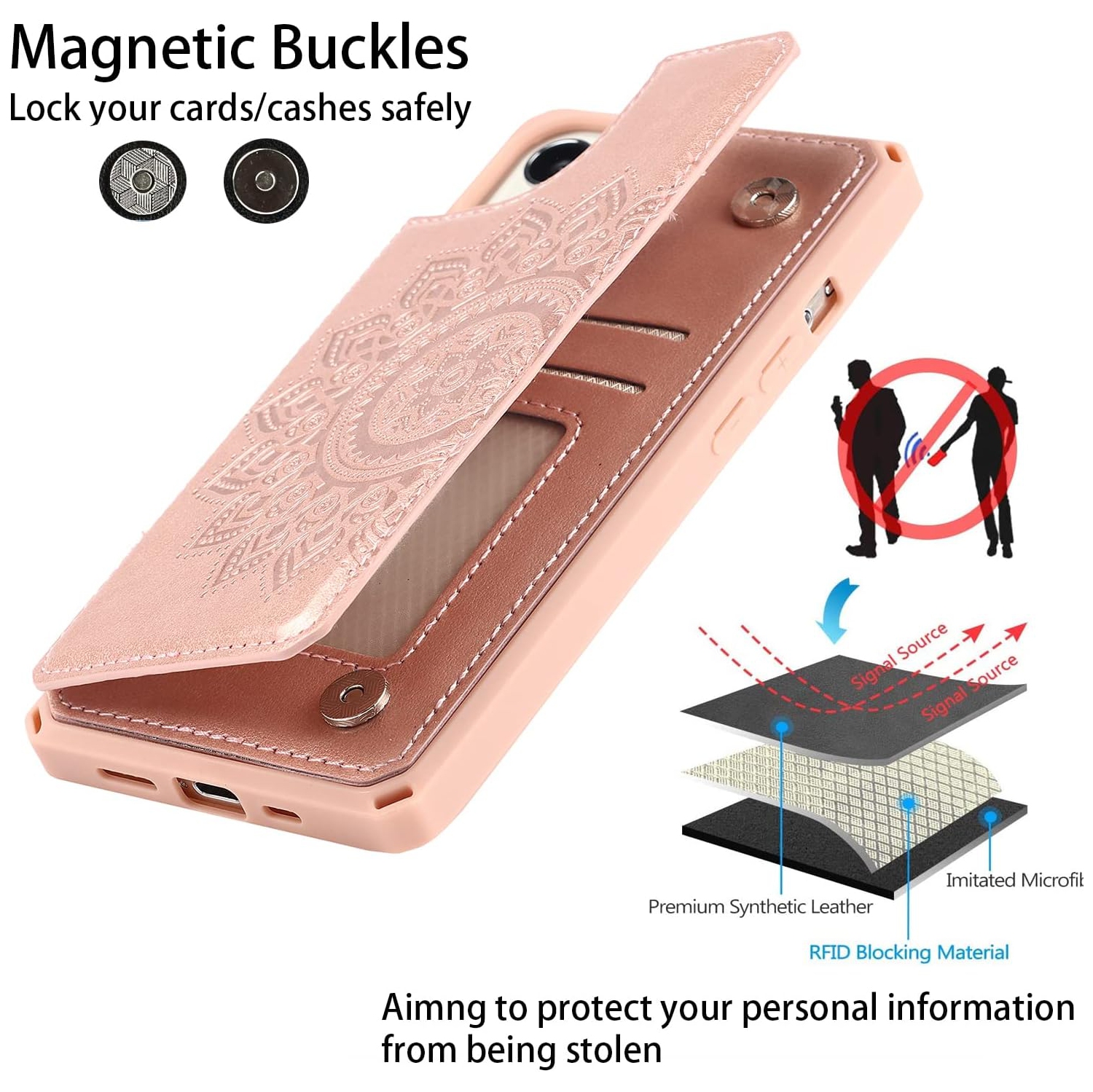 for iPhone 13 Case with Card Holder,Wallet Case with Credit Card Holders for iPhone13 Phone Case,PU Leather Card