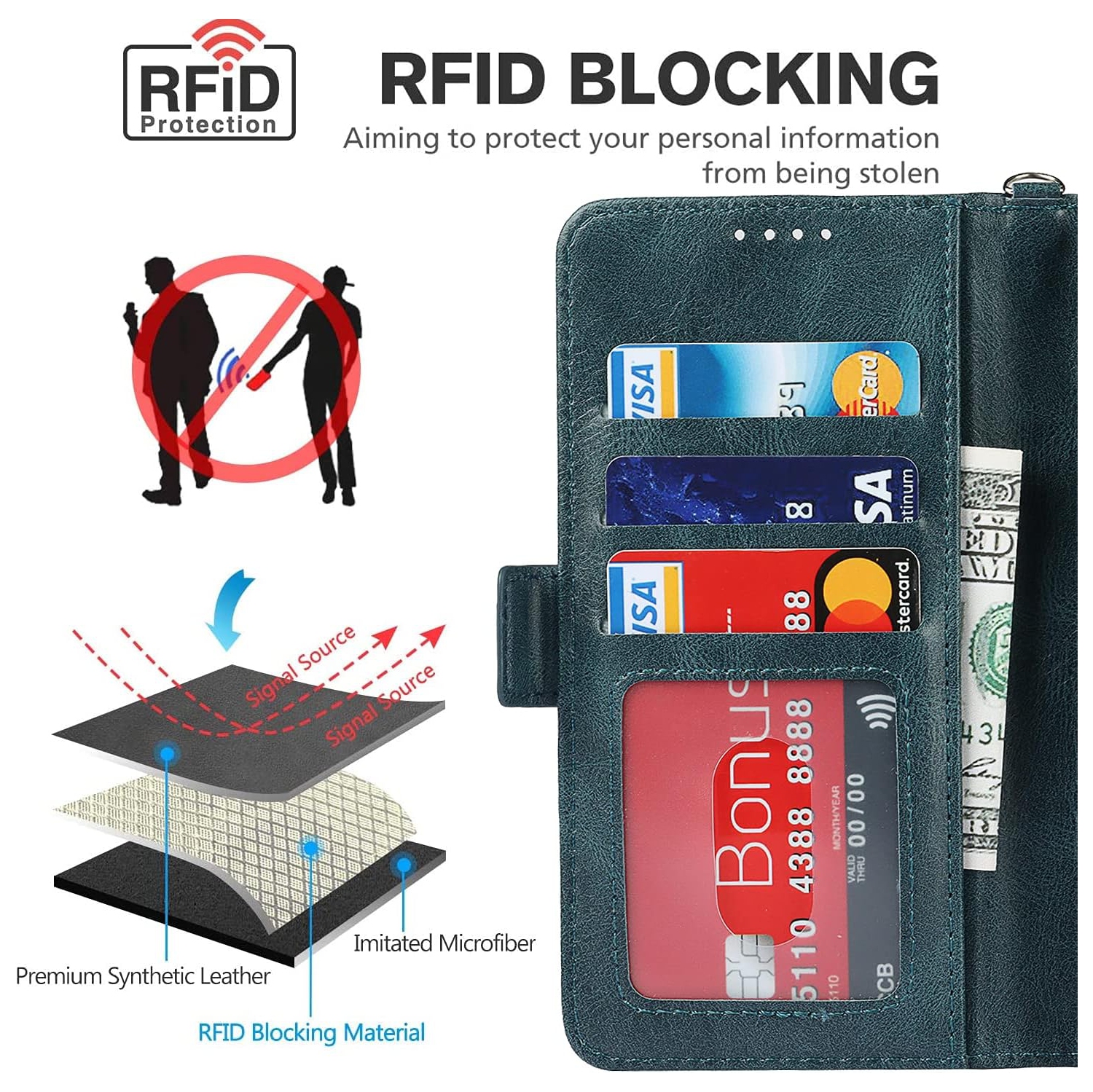 Samsung Galaxy A13 Wallet Case,[RFID Blocking] Premium Leather Credit Card Holder Magnetic Flip Kickstand
