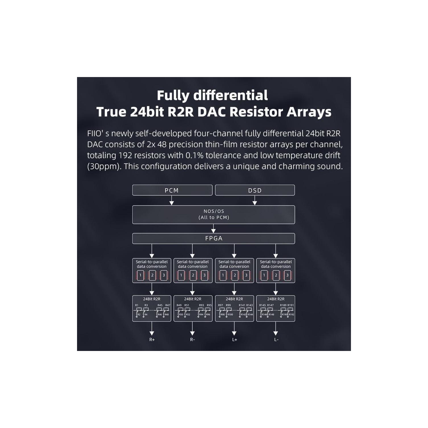 Convertisseur numérique-analogique K11 R2R de FiiO et amplificateur d'écouteurs pour audio maison ou PC