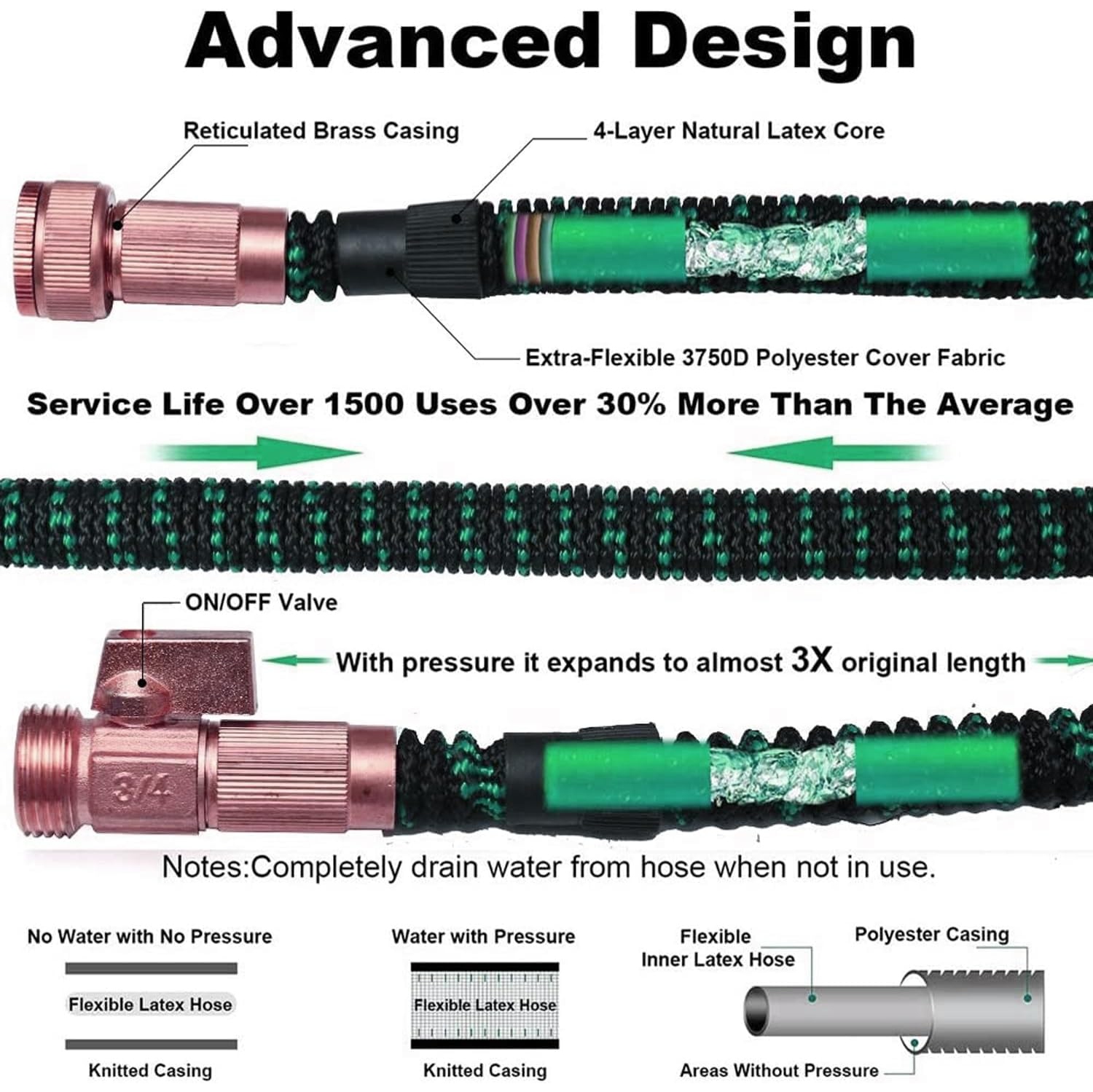 Kunova 100FT Garden Hose Expandable Hose - Heavy Duty Flexible Leakproof Hose - 10 Pattern High-Pressure Water Spray Nozzle & Bag & Plastic Holder.No