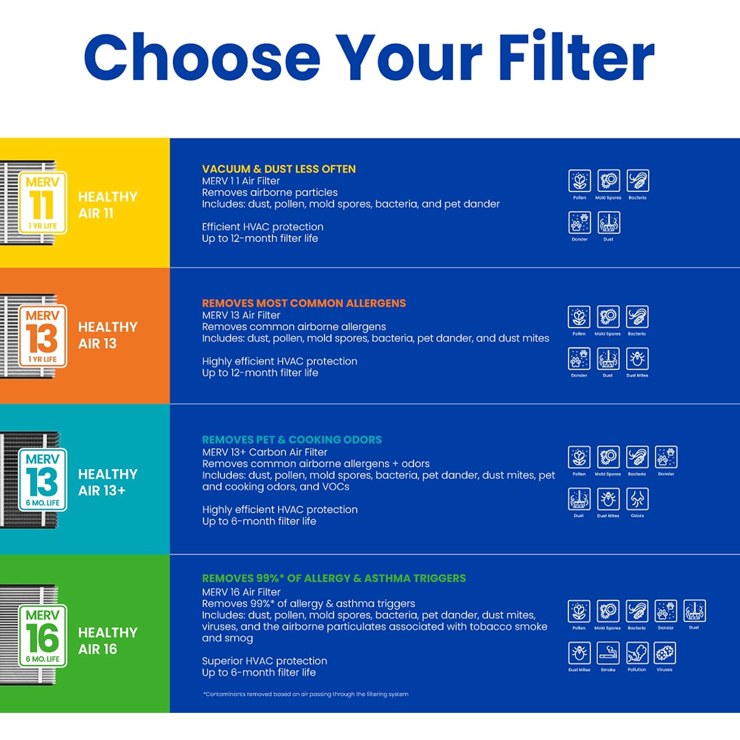 Aprilaire 413CBN Odor Reduction Air Filter for Aprilaire Whole-Home Air Purifiers, MERV 13